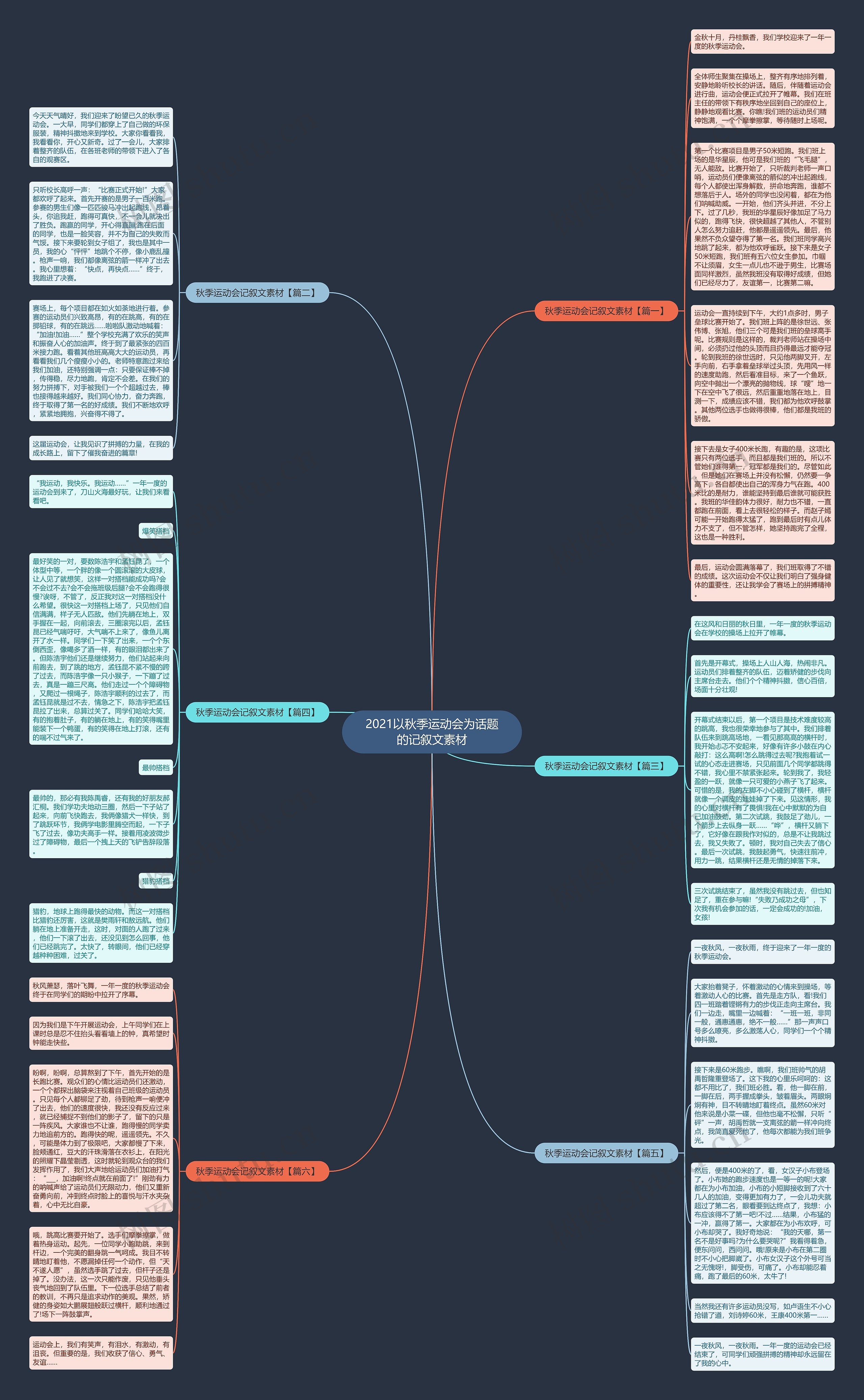 2021以秋季运动会为话题的记叙文素材