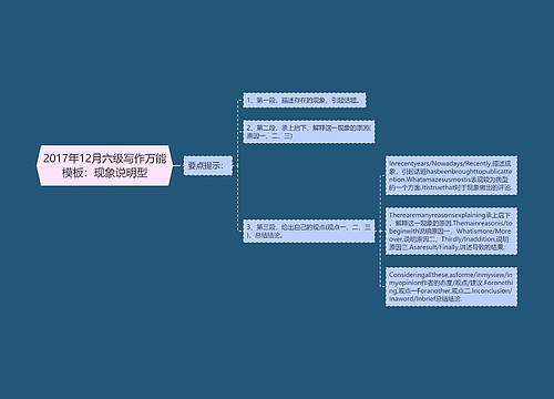 2017年12月六级写作万能模板：现象说明型