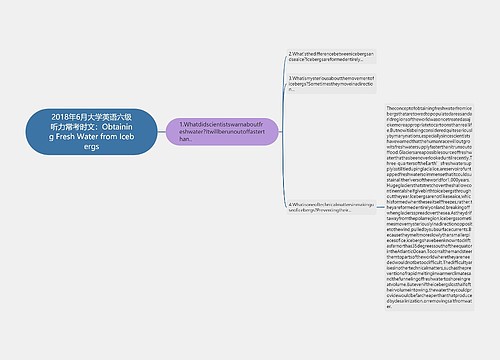 2018年6月大学英语六级听力常考时文：Obtaining Fresh Water from Icebergs