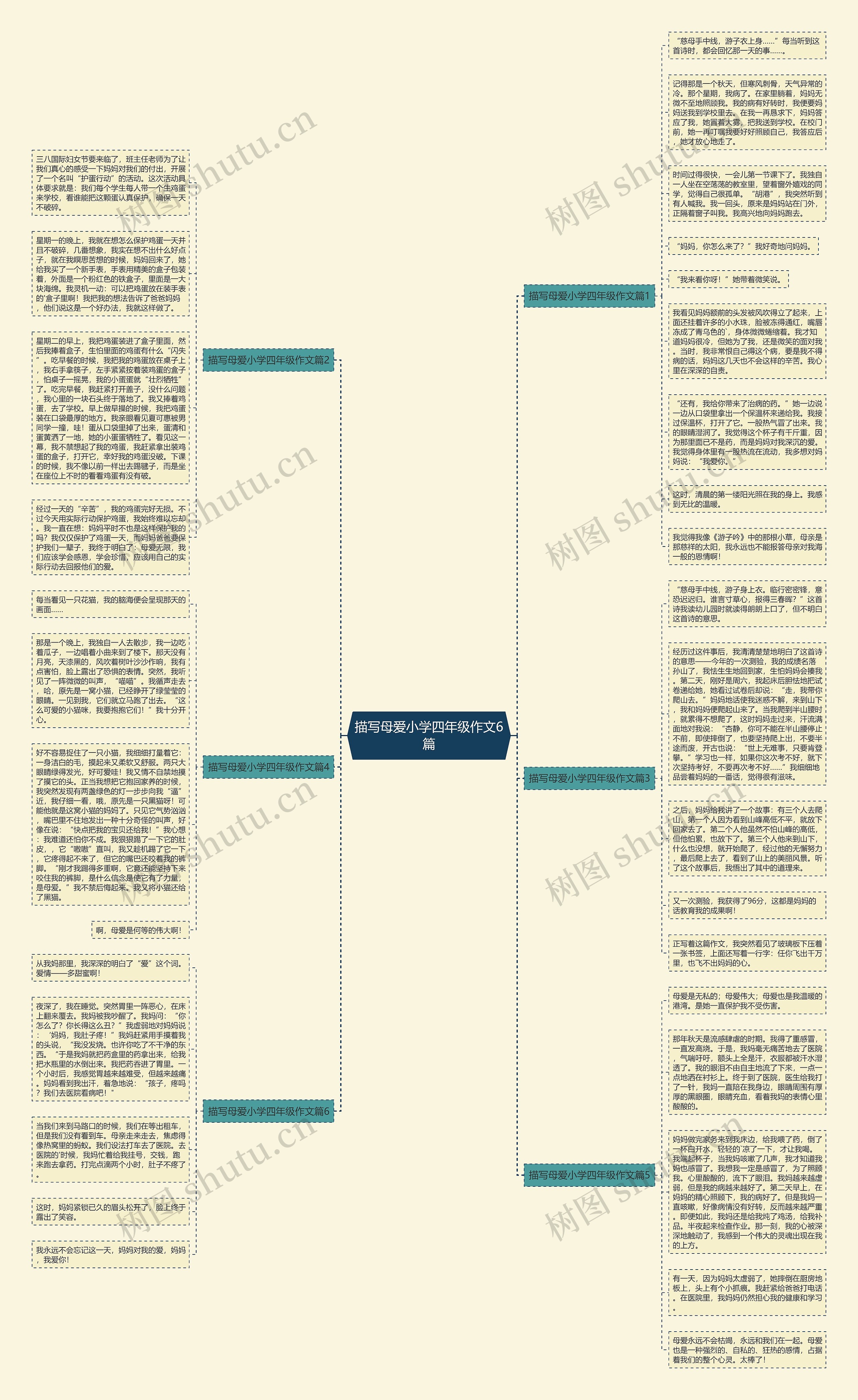 描写母爱小学四年级作文6篇思维导图
