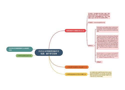 2020上半年英语四级作文预测：提升学习效率