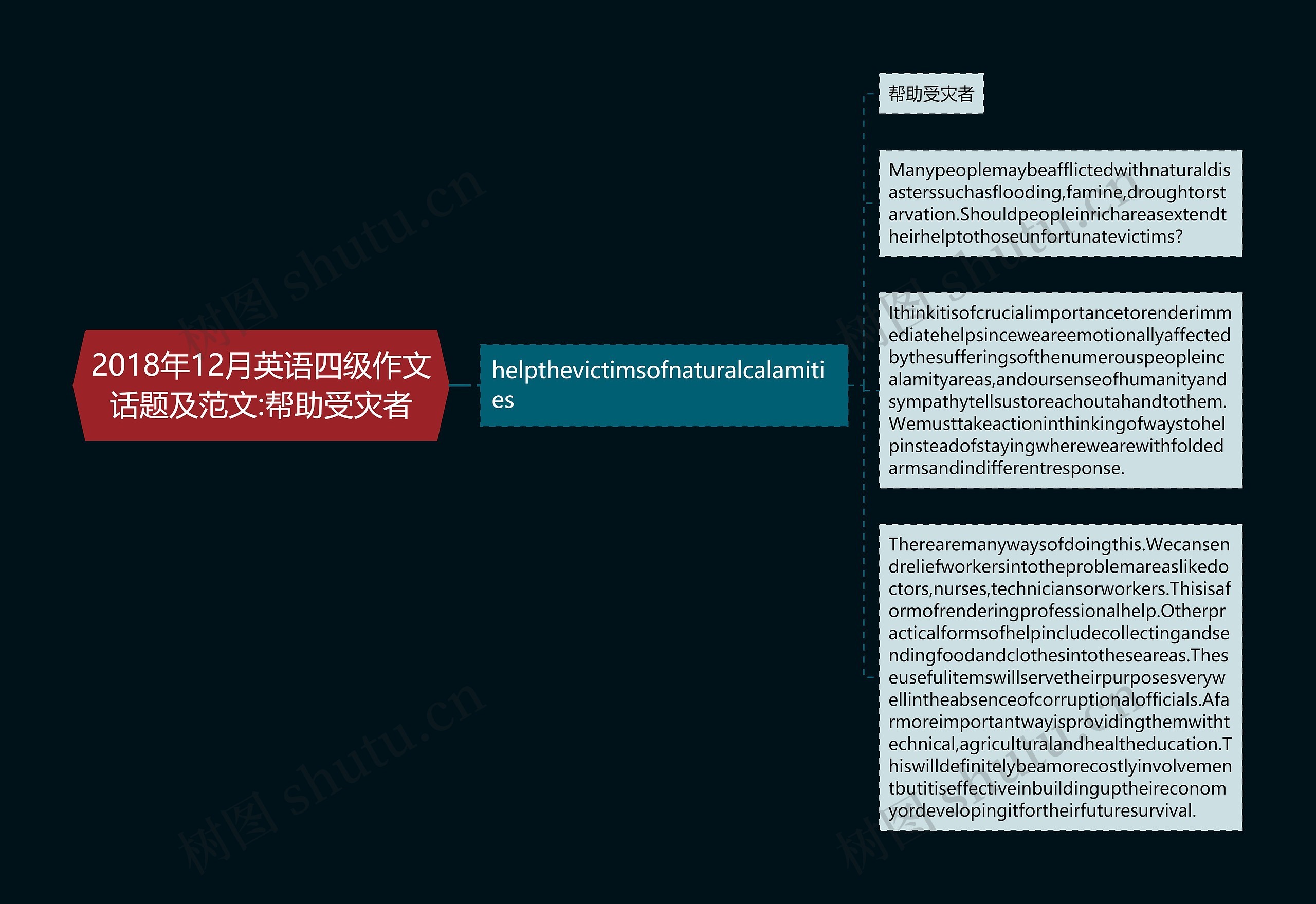 2018年12月英语四级作文话题及范文:帮助受灾者