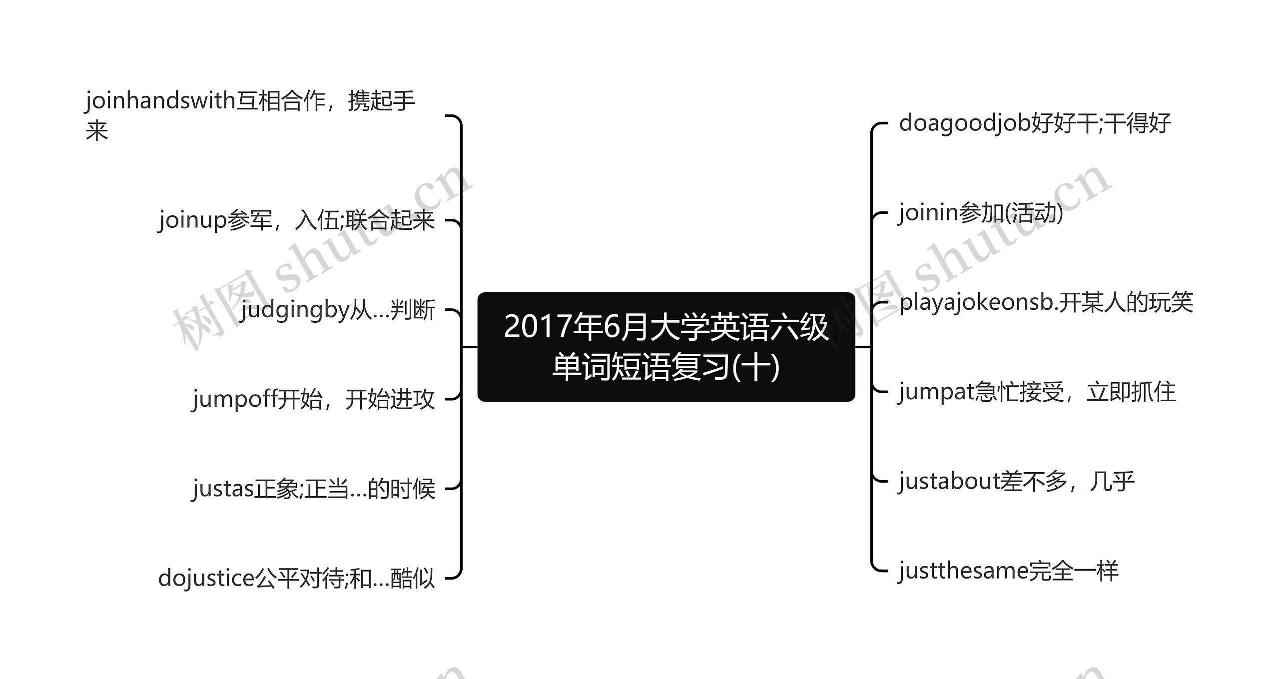 2017年6月大学英语六级单词短语复习(十)思维导图