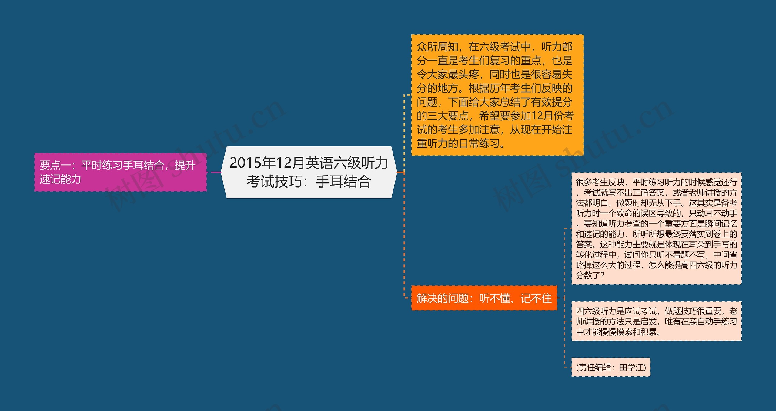 2015年12月英语六级听力考试技巧：手耳结合思维导图