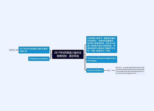 2017年6月英语六级作文常用句型：表示坏处