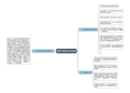 地质灾害搬迁补助标准