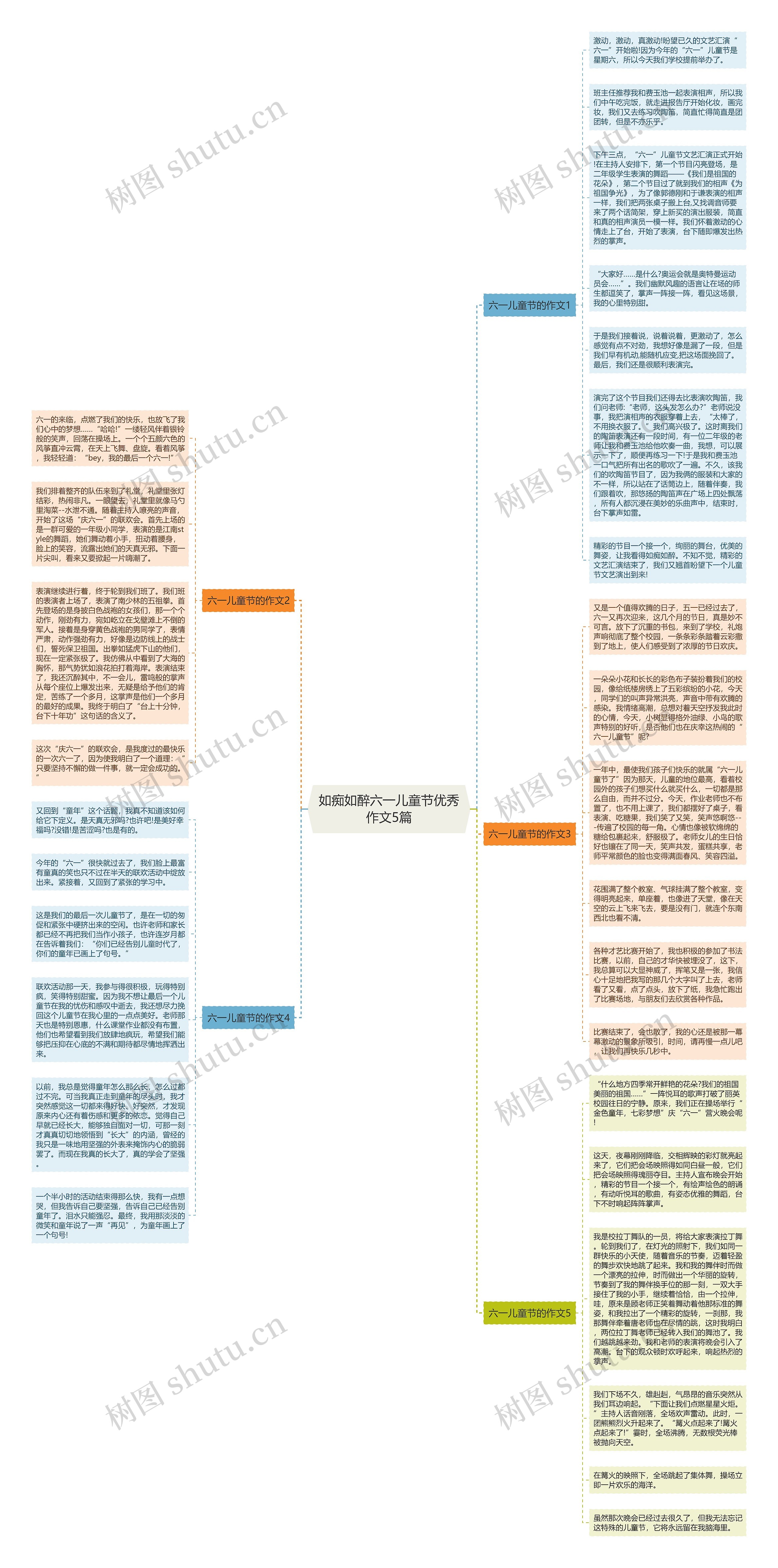 如痴如醉六一儿童节优秀作文5篇思维导图