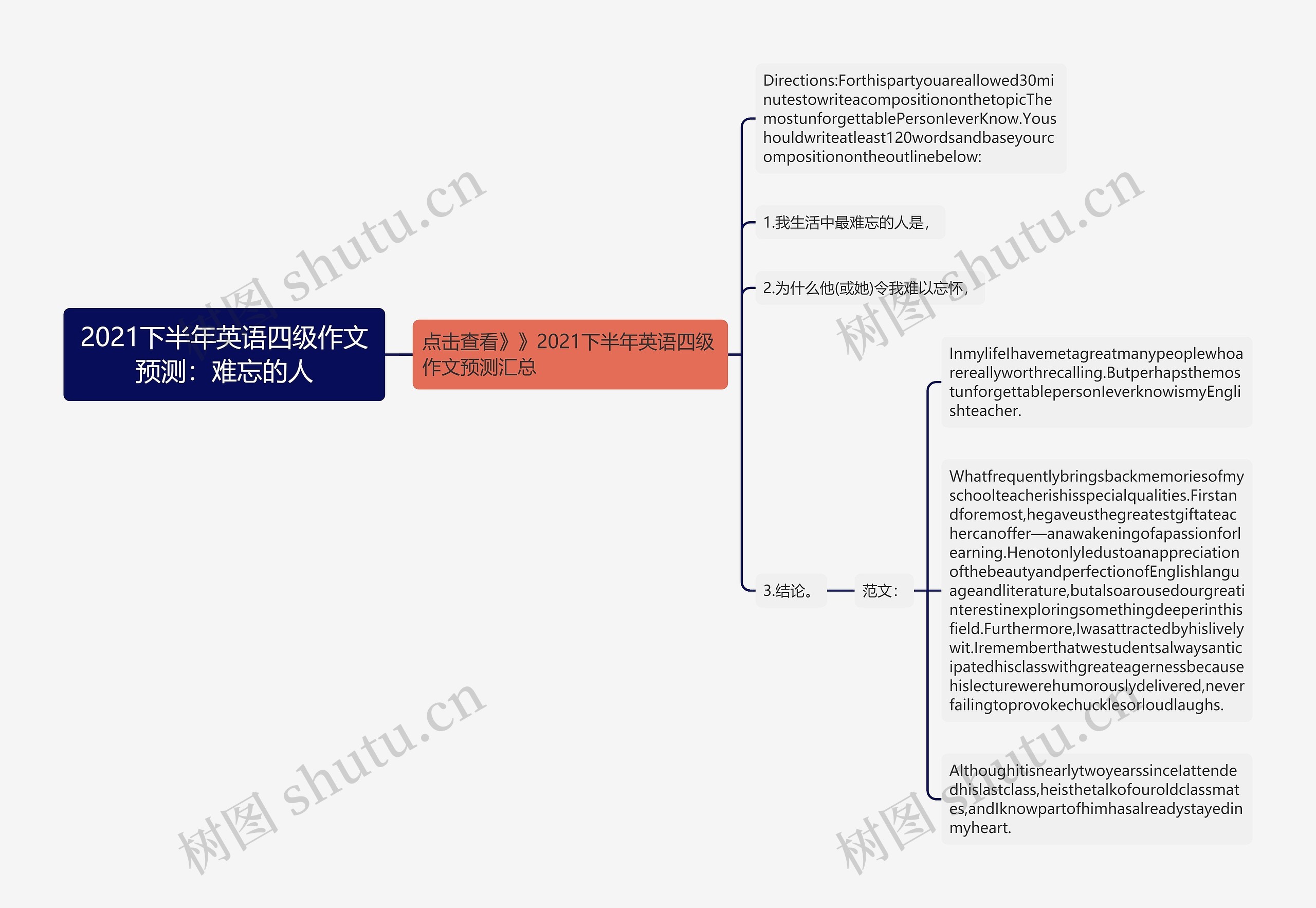 2021下半年英语四级作文预测：难忘的人