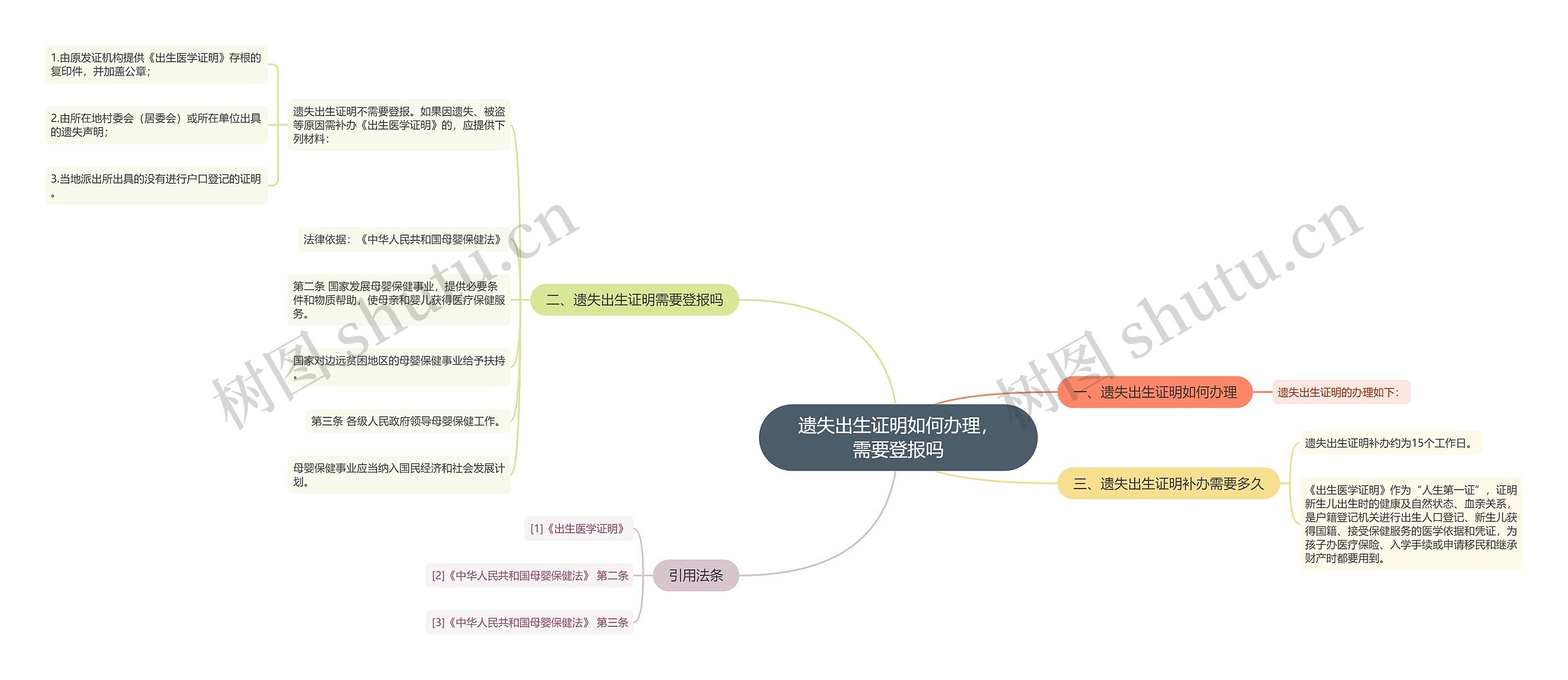 遗失出生证明如何办理，需要登报吗