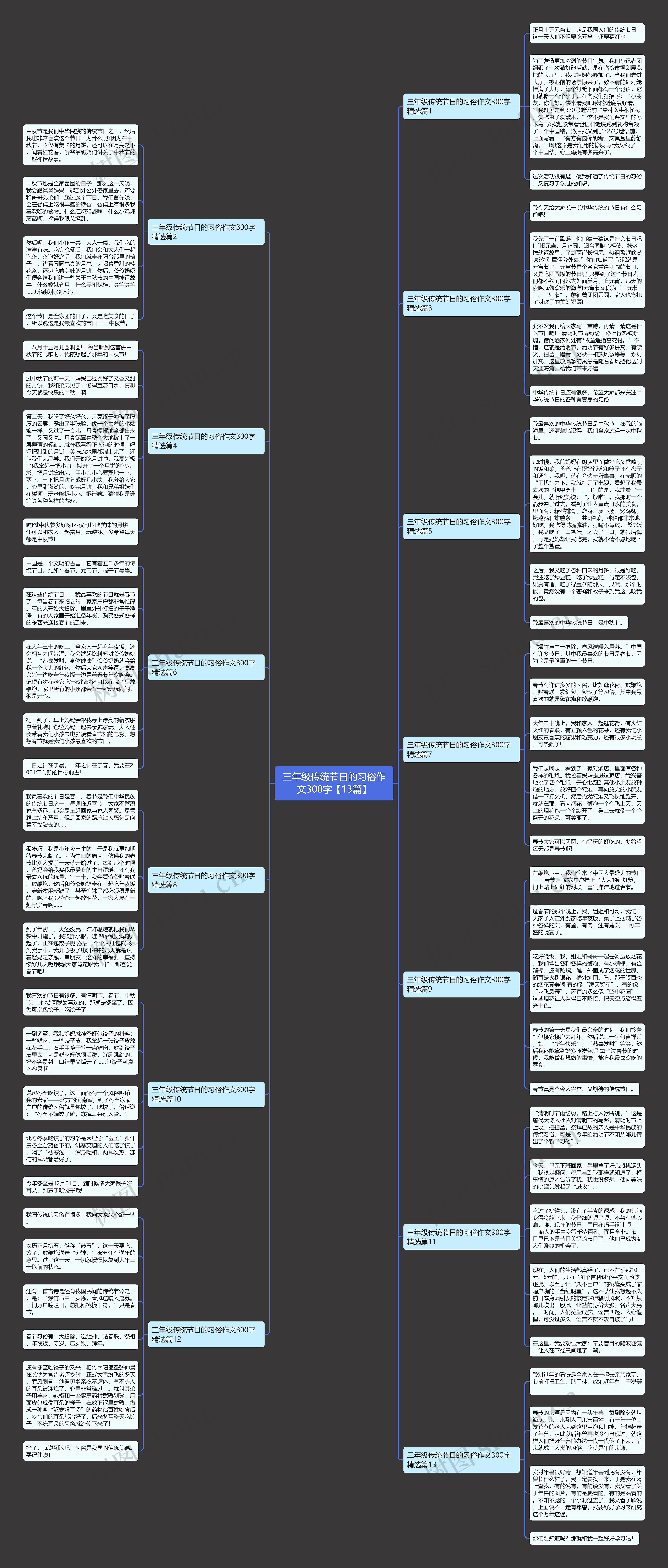 三年级传统节日的习俗作文300字【13篇】思维导图
