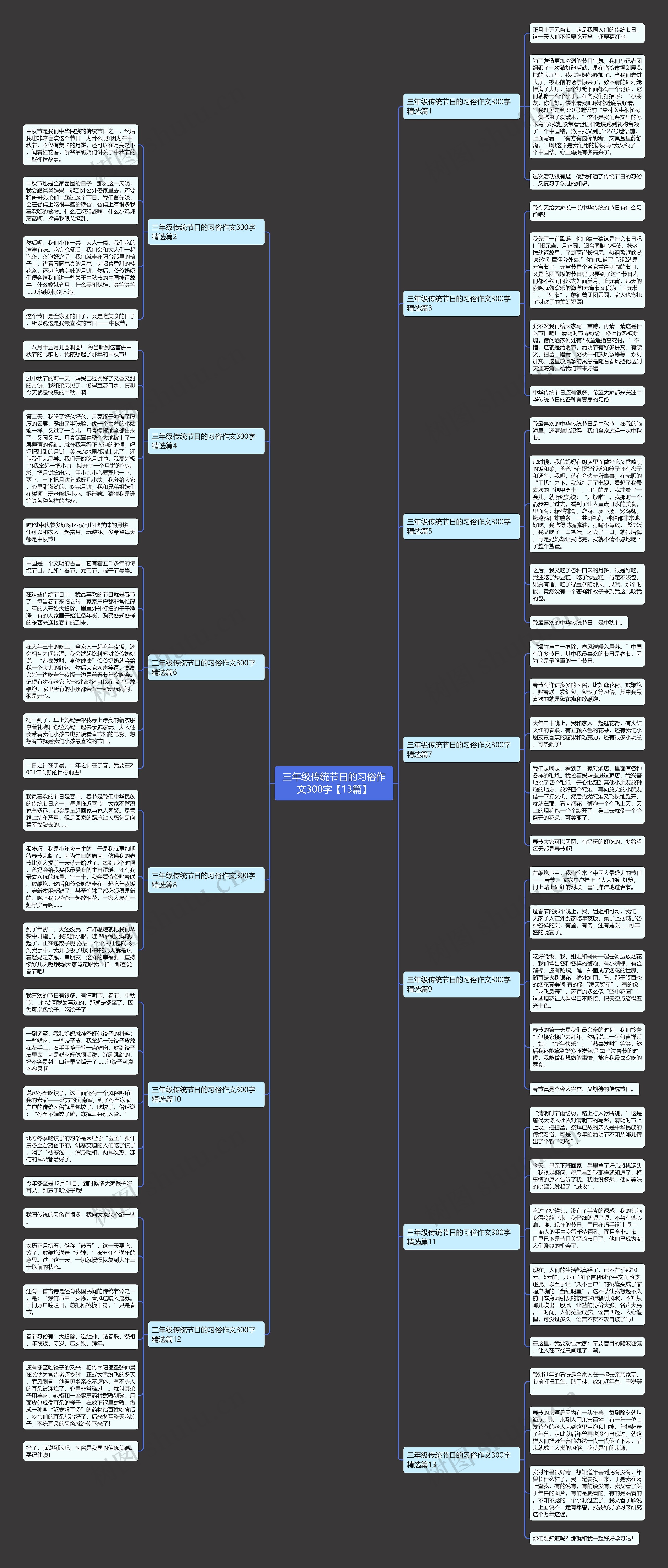 三年级传统节日的习俗作文300字【13篇】 三年级传统节日的习俗作文300字【13篇】