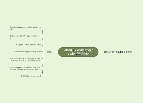 2018年6月六级听力笔记：对音乐会的评价