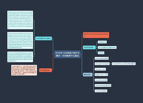 2018年12月英语六级作文精讲：对衣服有什么看法