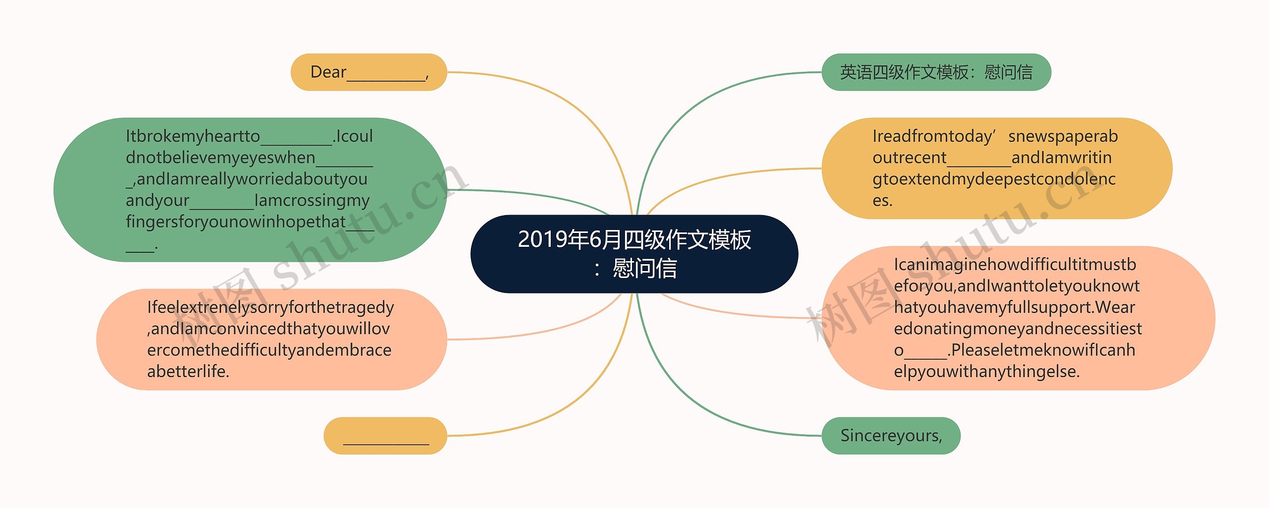 2019年6月四级作文：慰问信思维导图