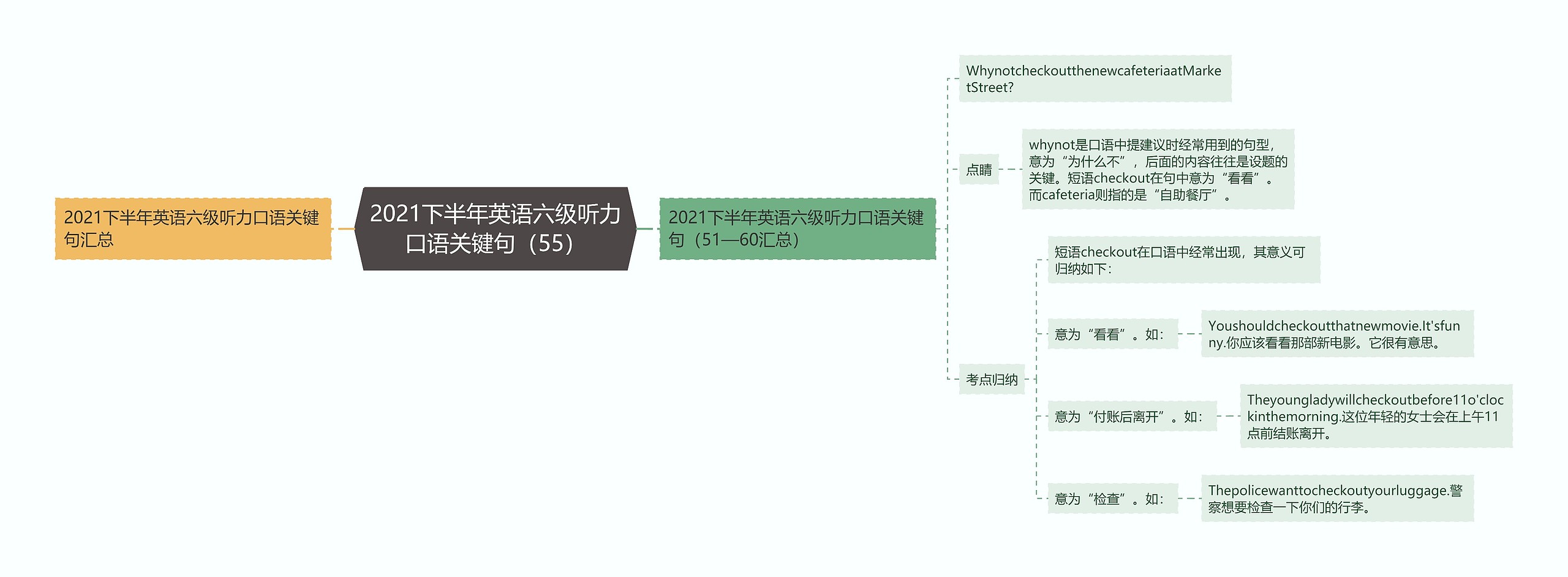 2021下半年英语六级听力口语关键句（55）