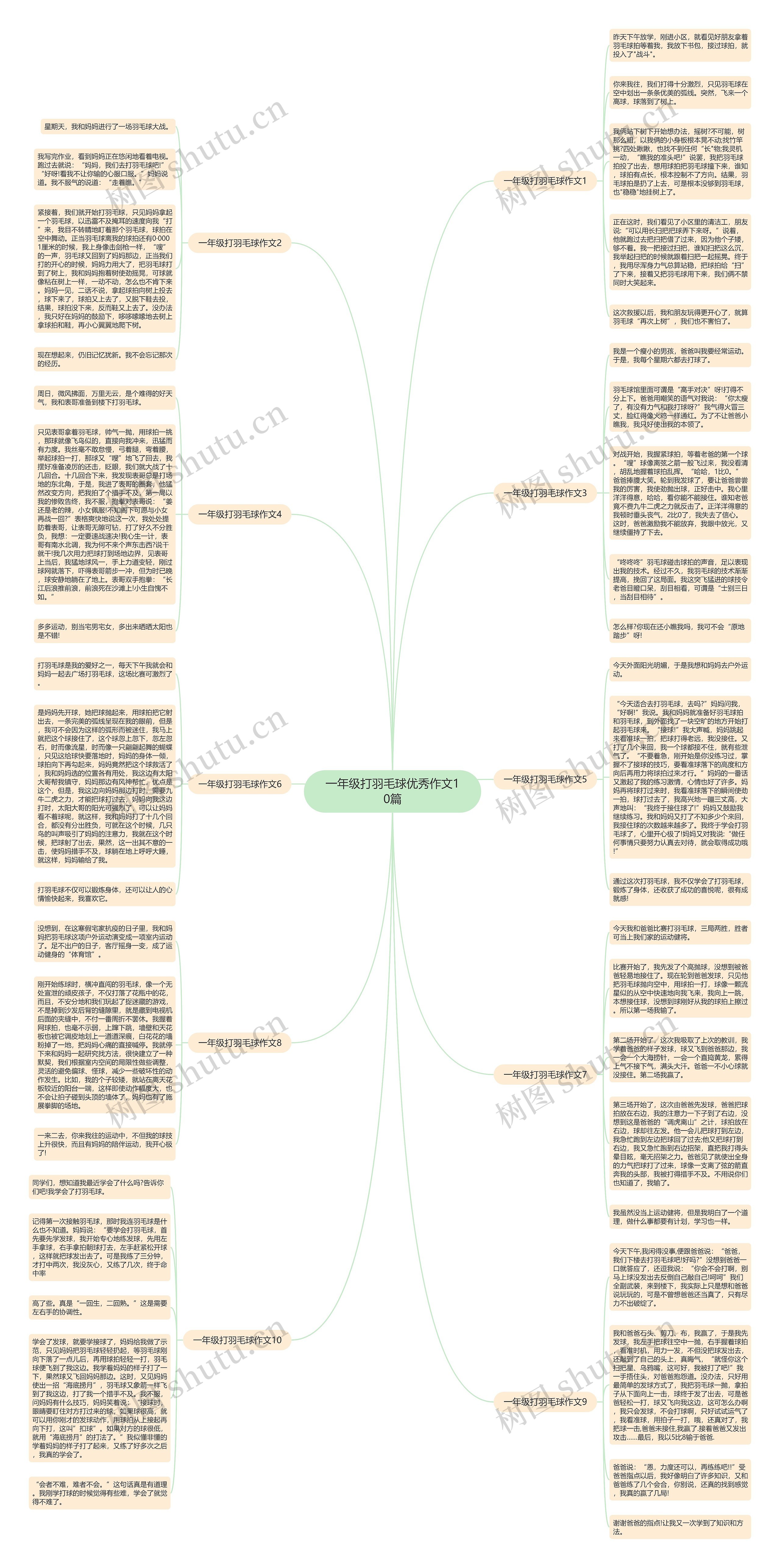 一年级打羽毛球优秀作文10篇思维导图