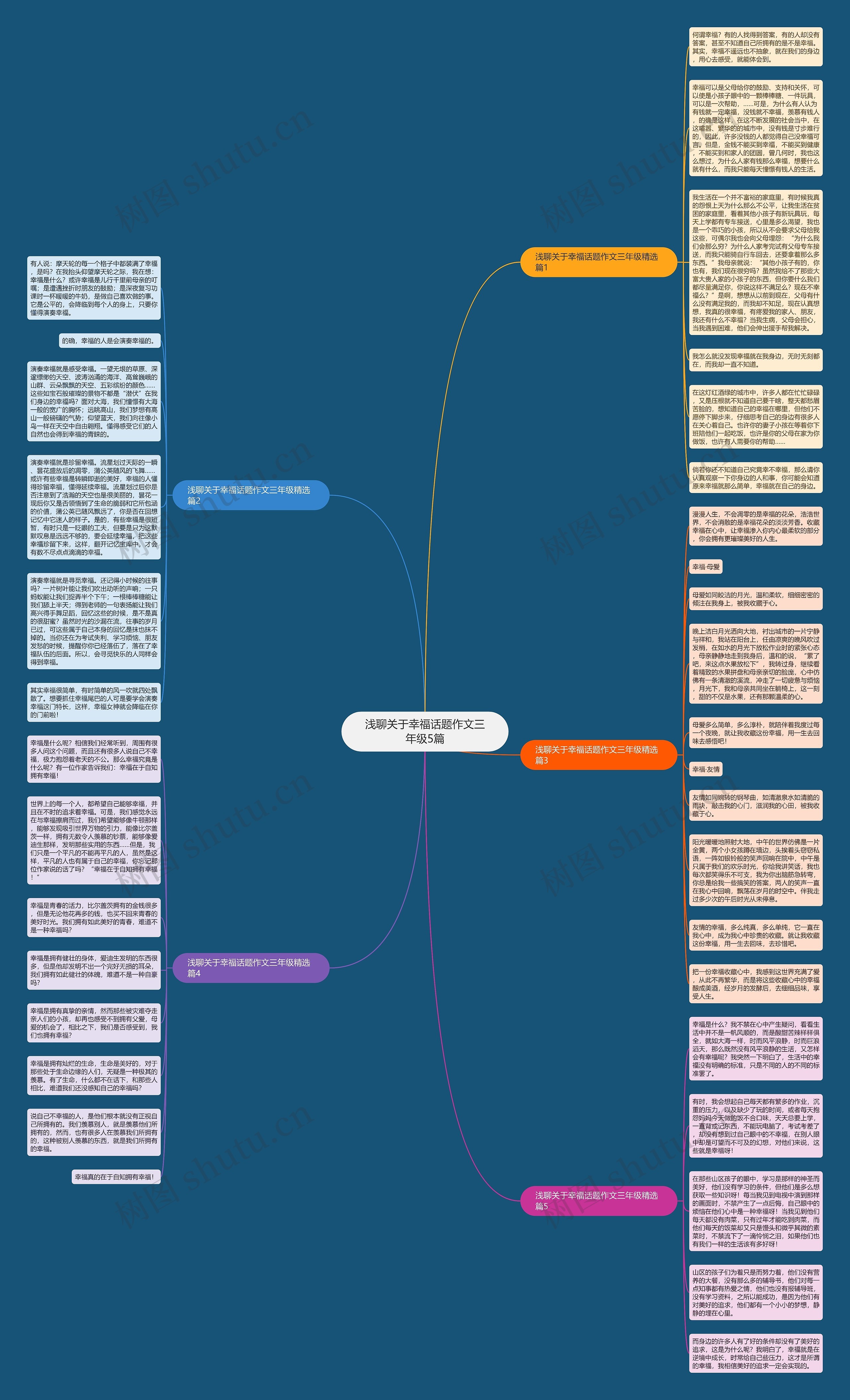 浅聊关于幸福话题作文三年级5篇思维导图