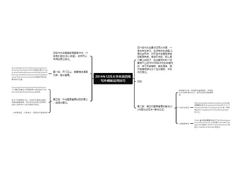 2014年12月大学英语四级写作模板运用技巧