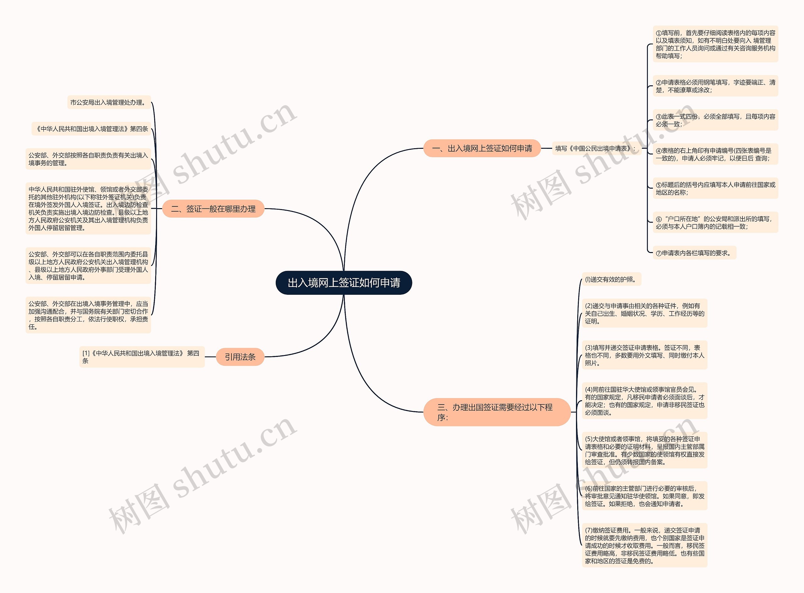 出入境网上签证如何申请 出入境网上签证如何申请