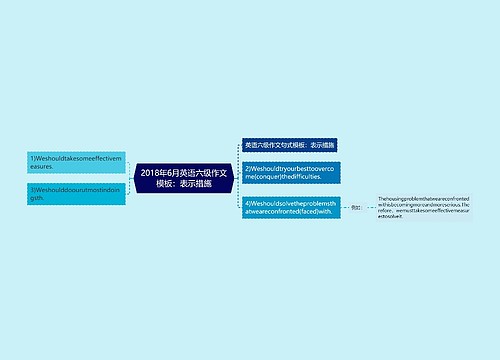 2018年6月英语六级作文模板：表示措施