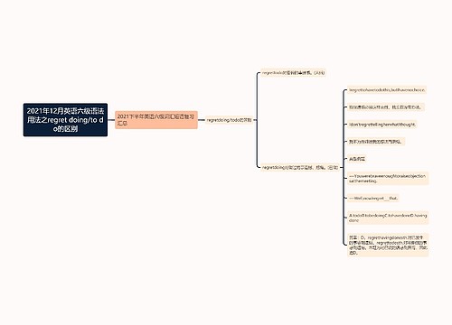 2021年12月英语六级语法用法之regret doing/to do的区别