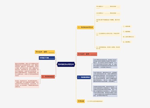 民间借贷合同范本