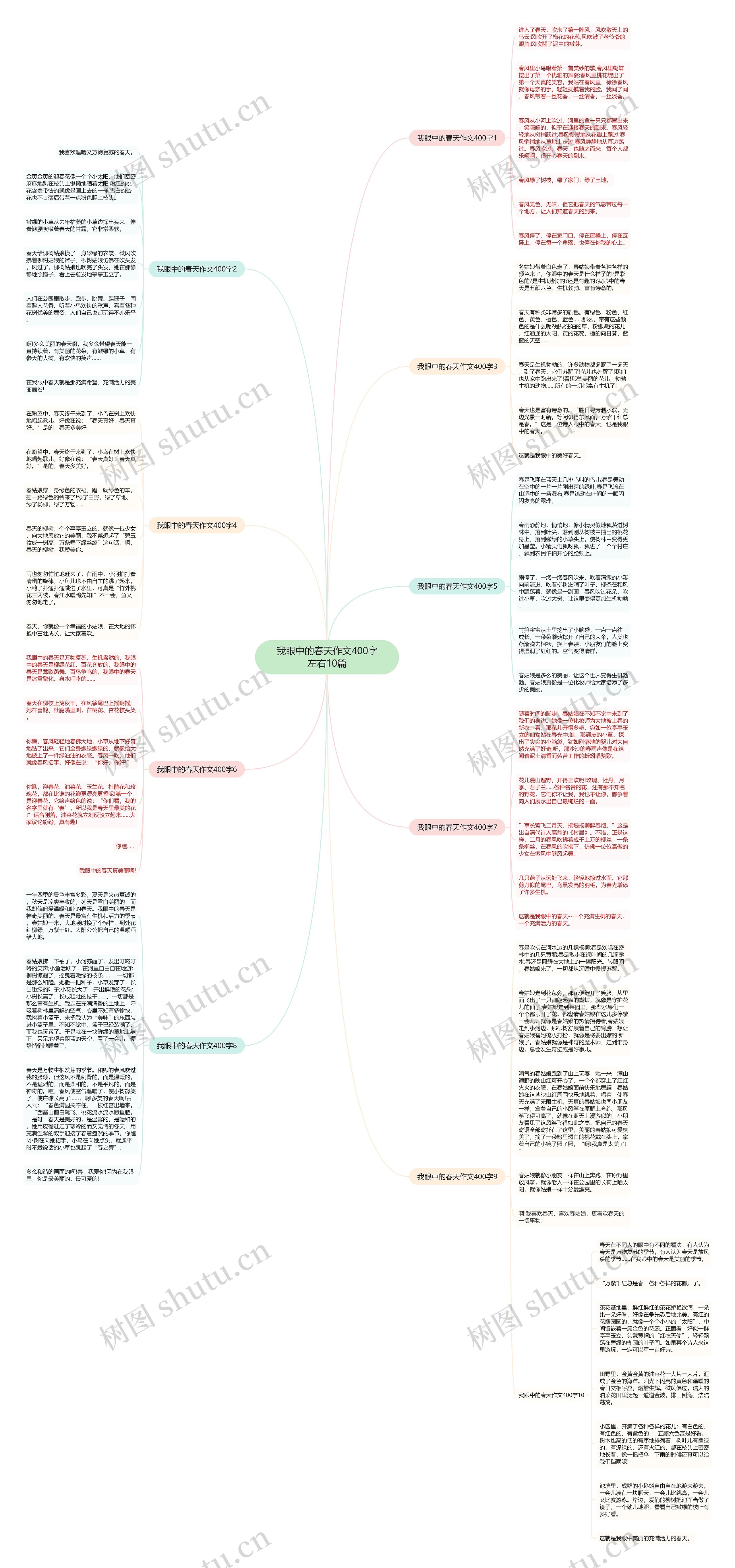 我眼中的春天作文400字左右10篇思维导图