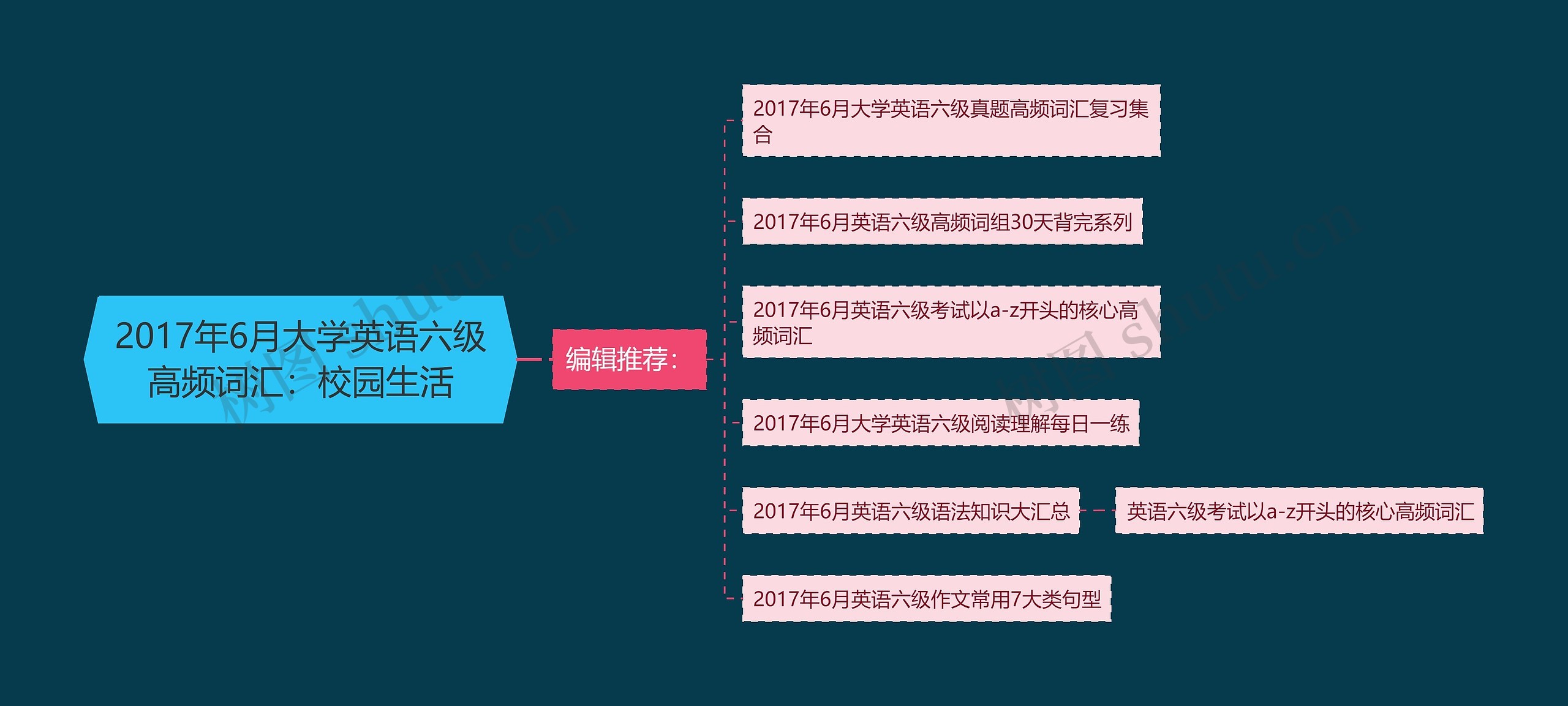 2017年6月大学英语六级高频词汇：校园生活