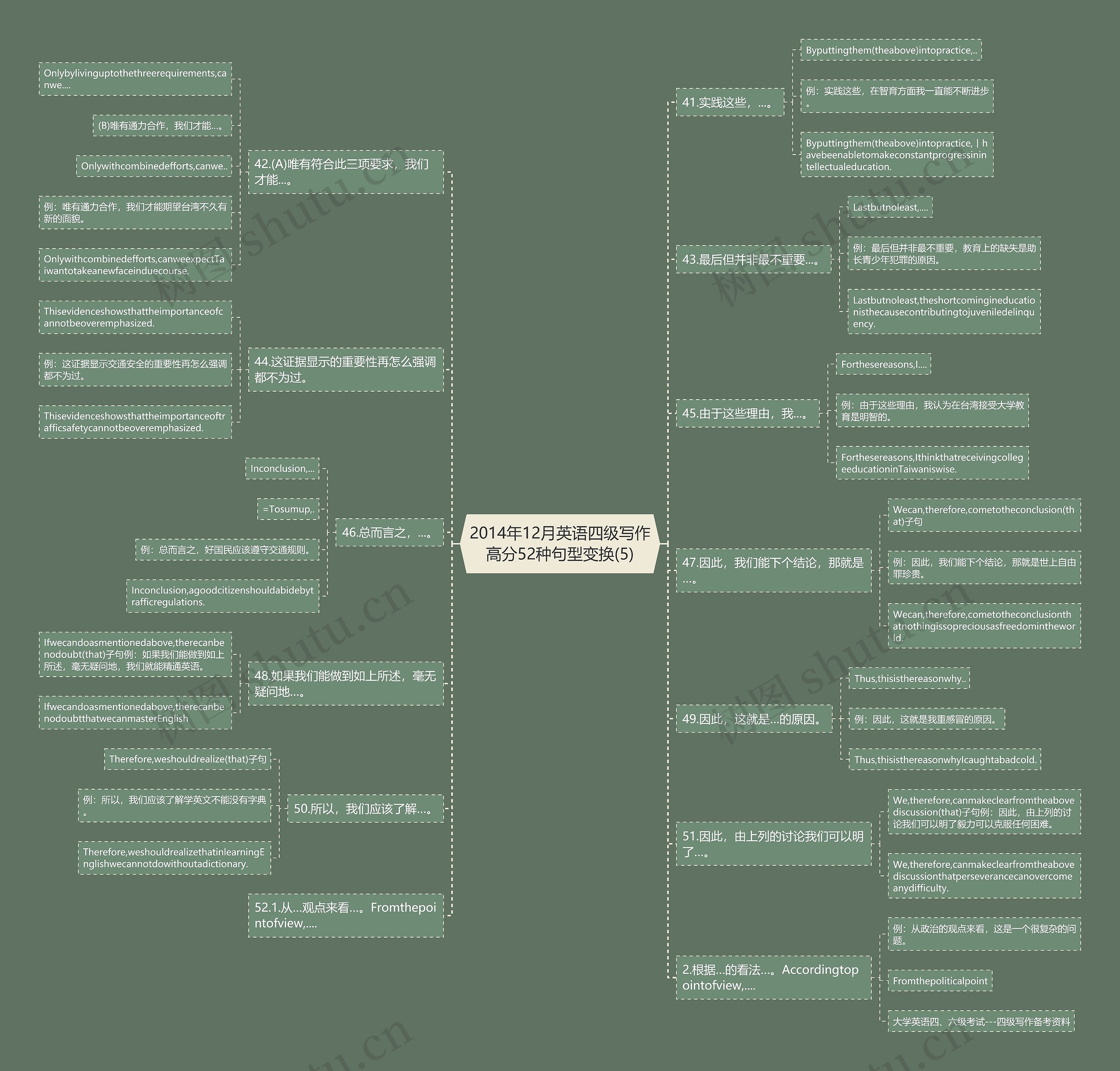 2014年12月英语四级写作高分52种句型变换(5) 2014年12月英语四级写作高分52种句型变换(5)