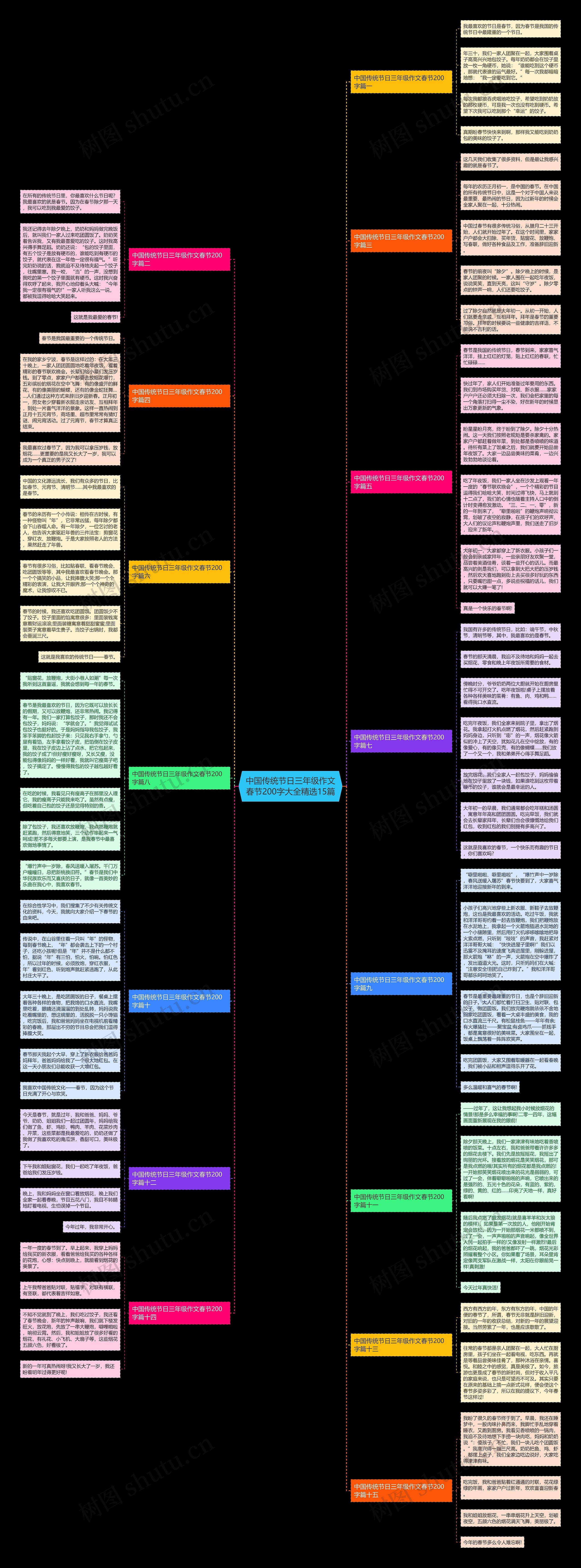 中国传统节日三年级作文春节200字大全精选15篇