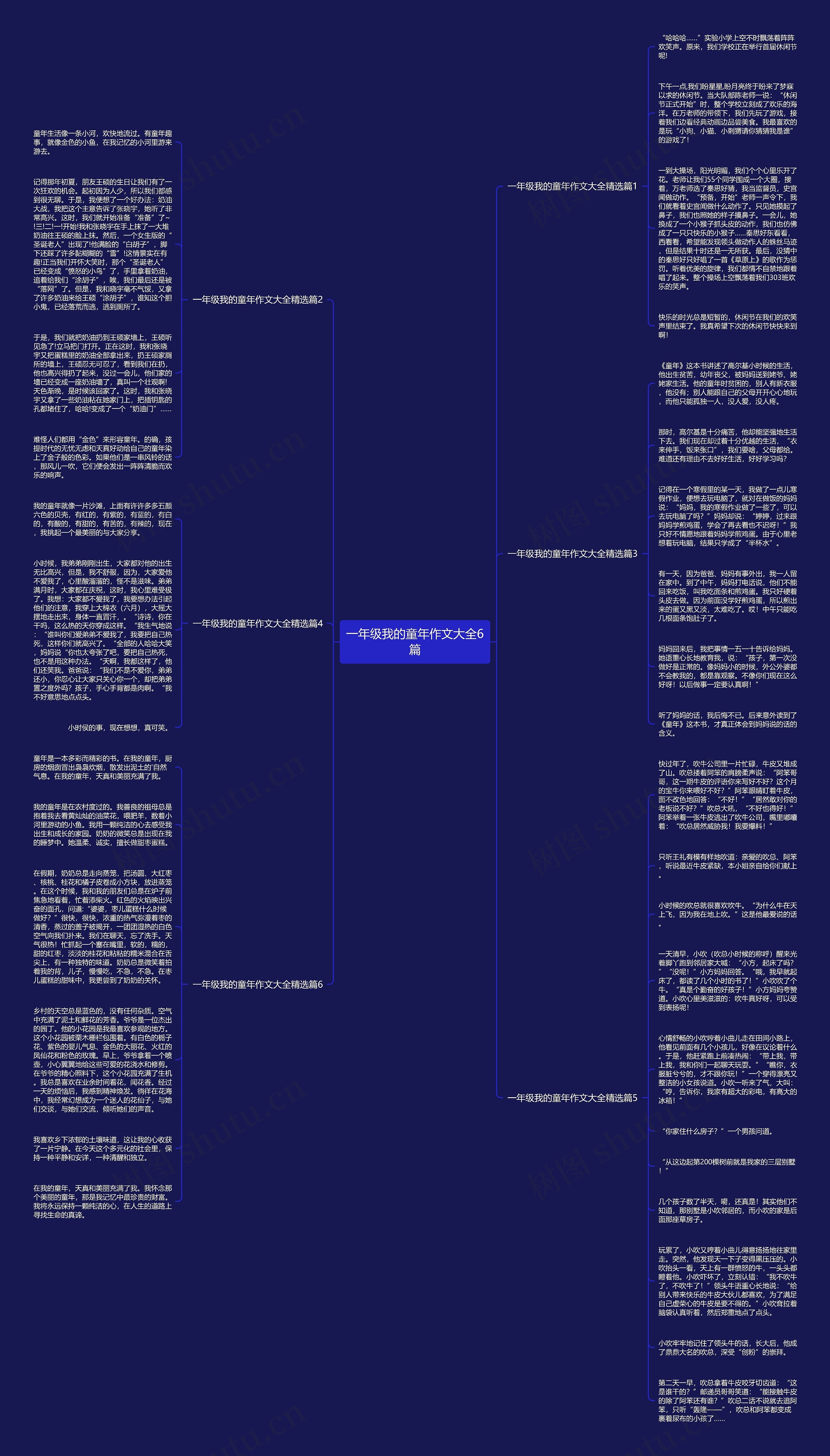 一年级我的童年作文大全6篇思维导图