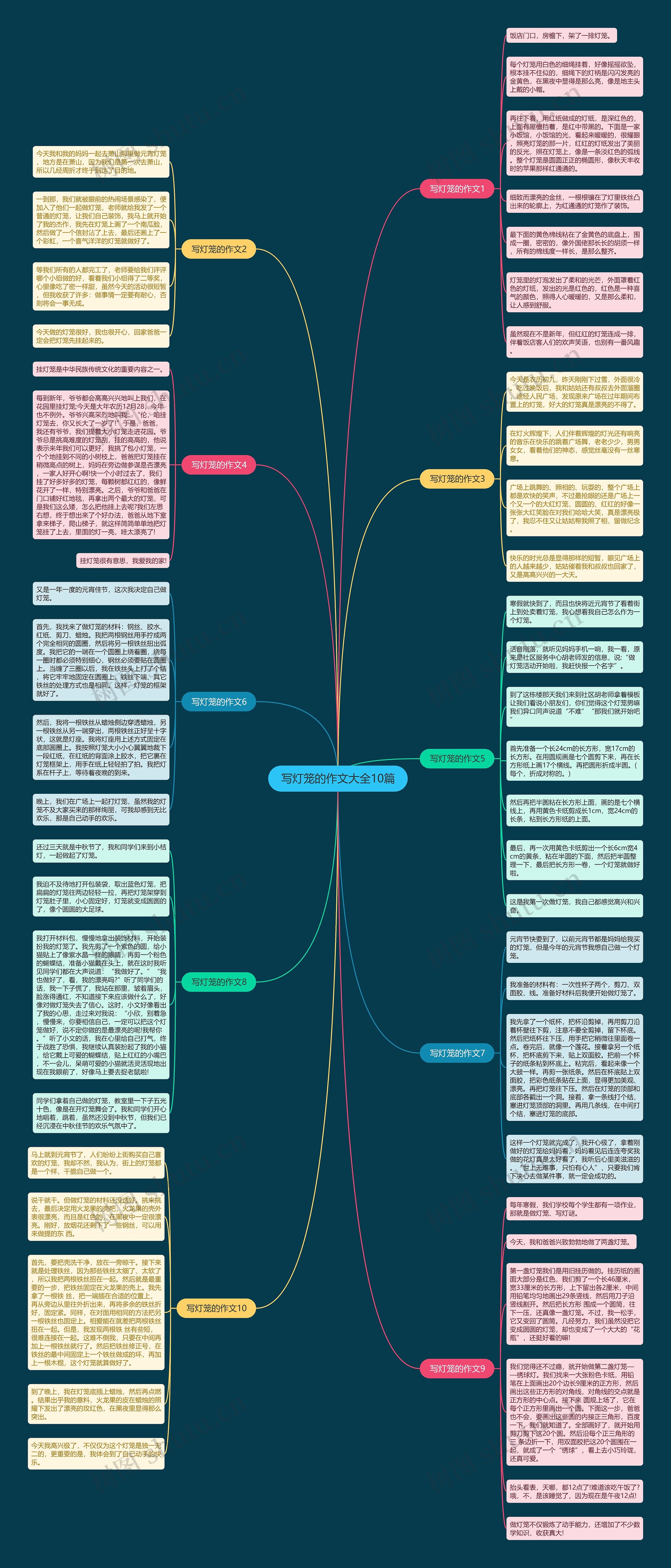 写灯笼的作文大全10篇