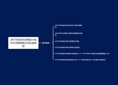 2017年6月大学英语六级作文万能模板之对比选择型