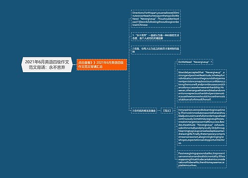 2021年6月英语四级作文范文背诵：永不言弃