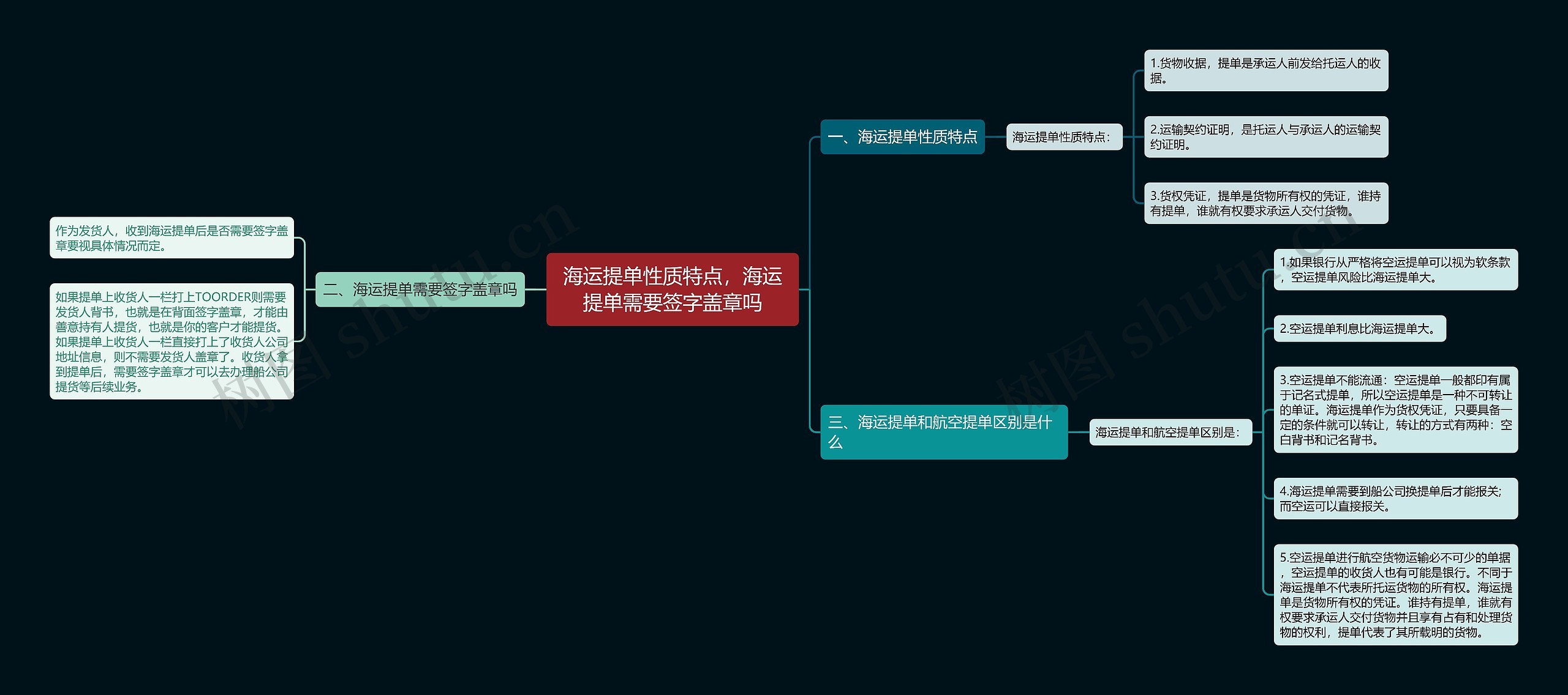 海运提单性质特点，海运提单需要签字盖章吗