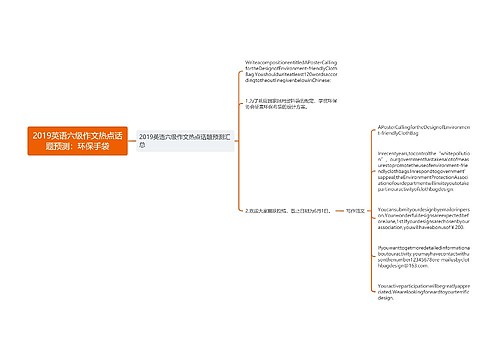 2019英语六级作文热点话题预测：环保手袋