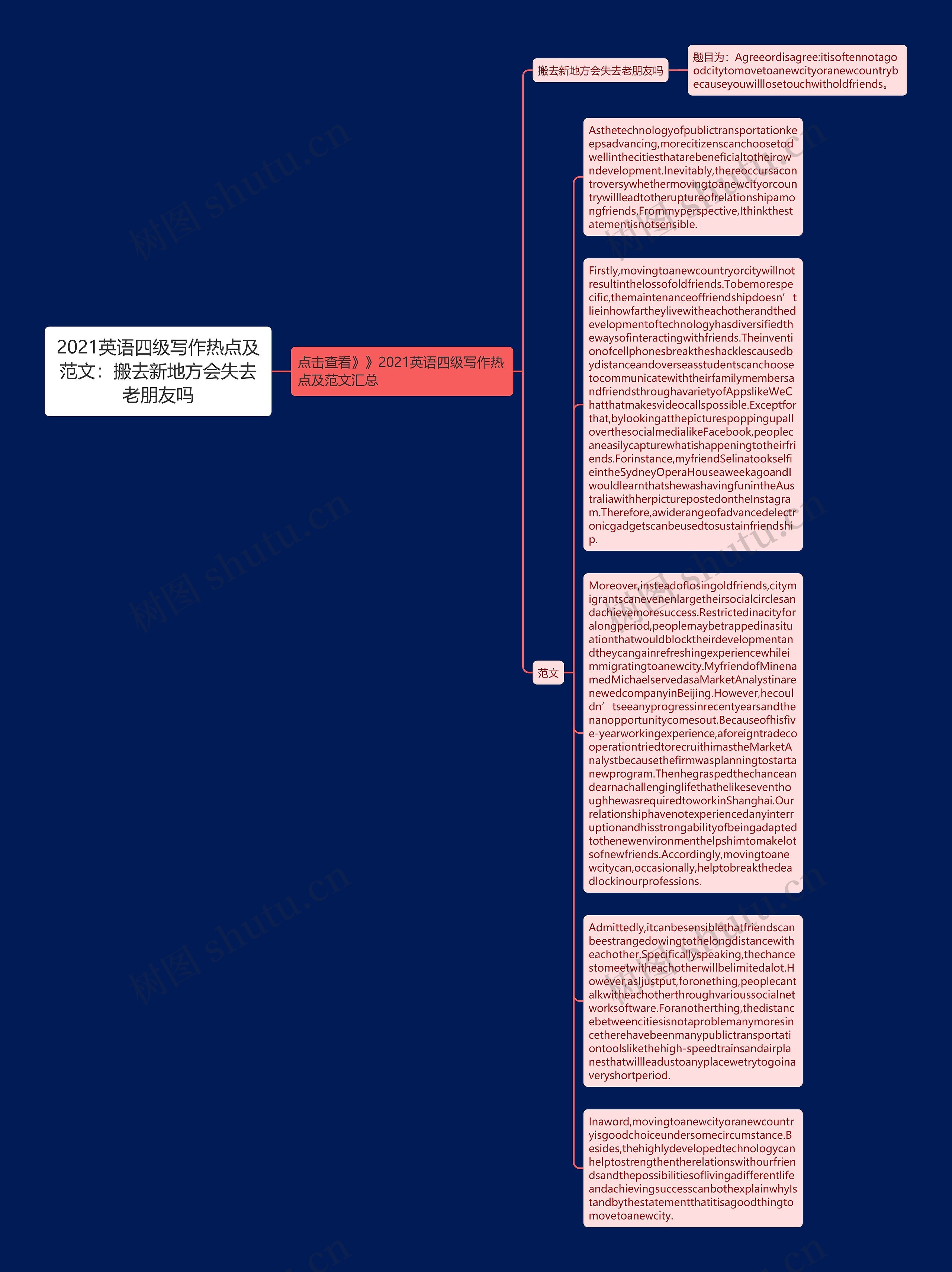 2021英语四级写作热点及范文：搬去新地方会失去老朋友吗思维导图