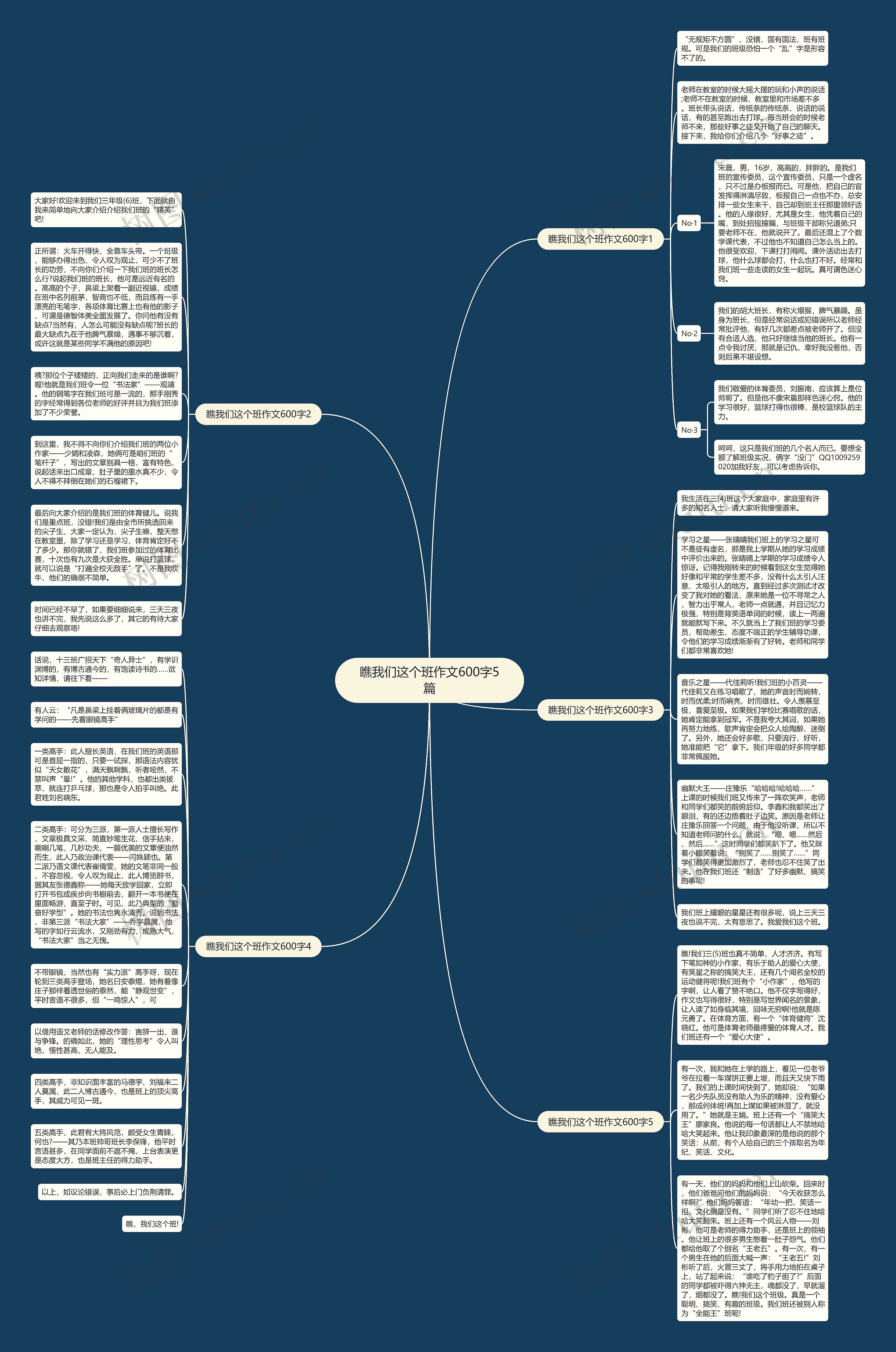 瞧我们这个班作文600字5篇思维导图