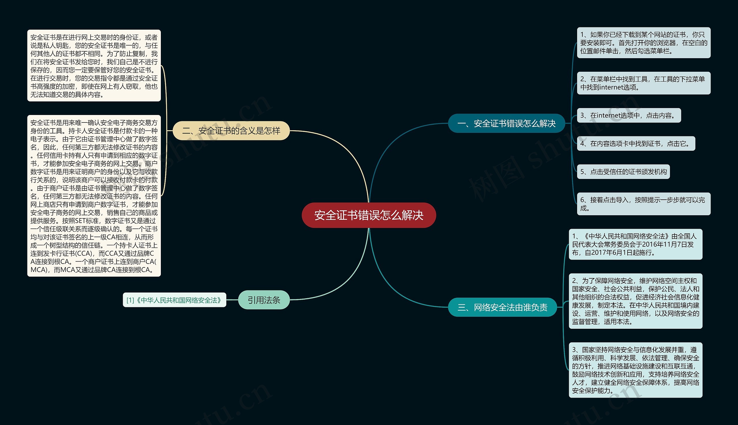 安全证书错误怎么解决思维导图