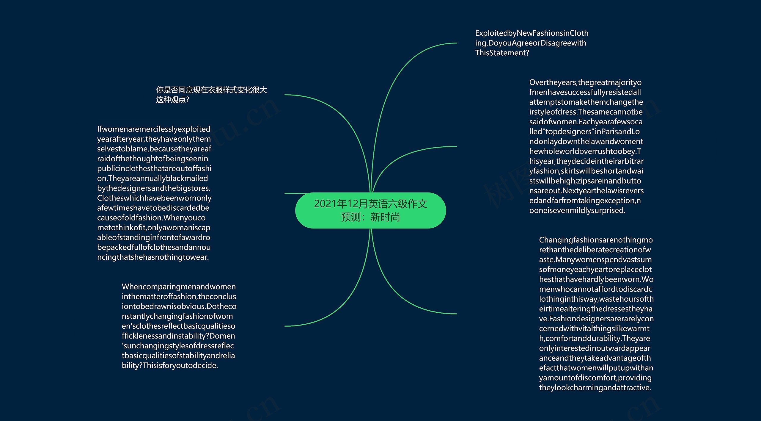 2021年12月英语六级作文预测：新时尚