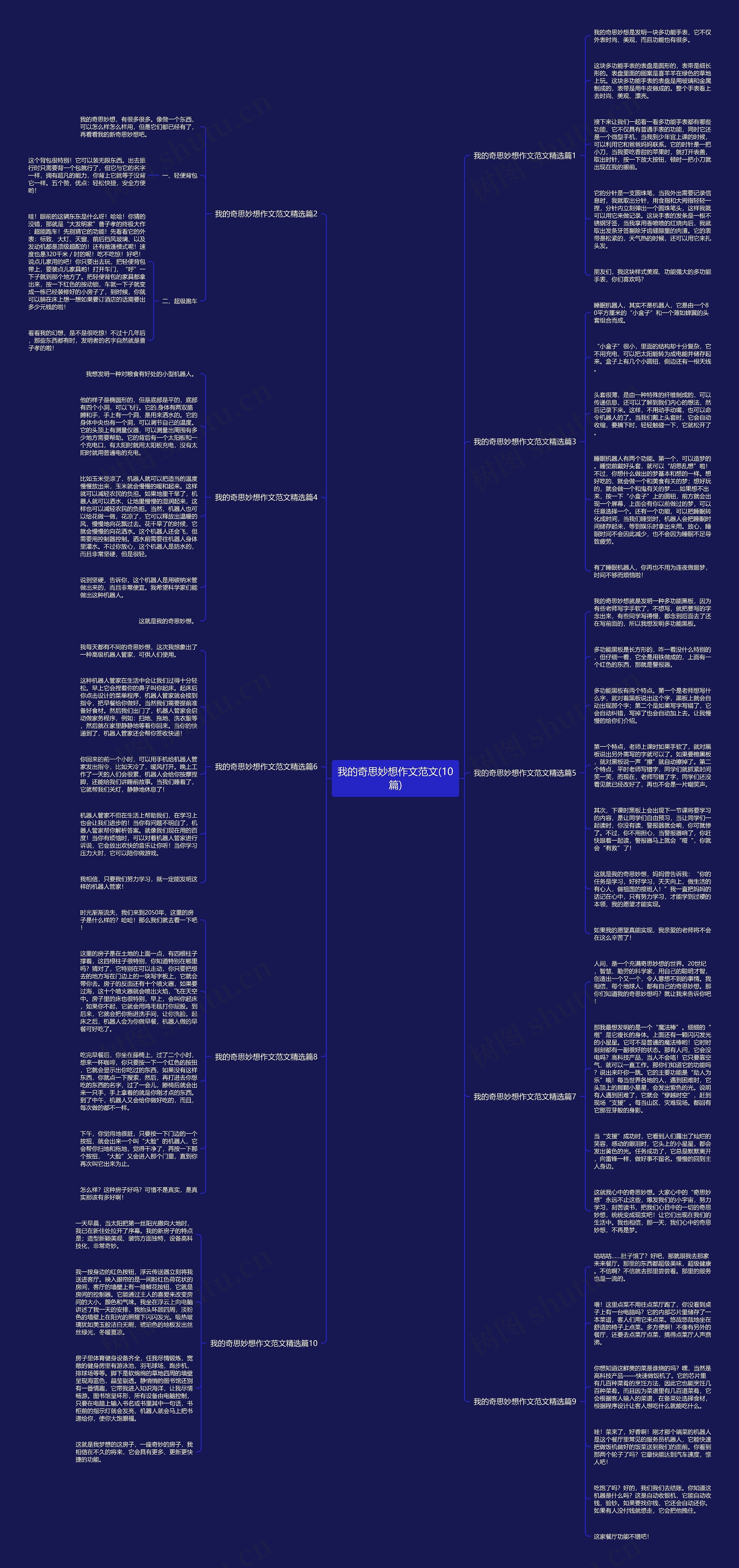 我的奇思妙想作文范文(10篇)思维导图