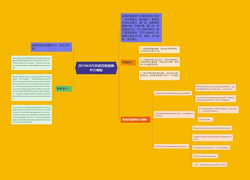 2019年6月英语四级图画作文模板