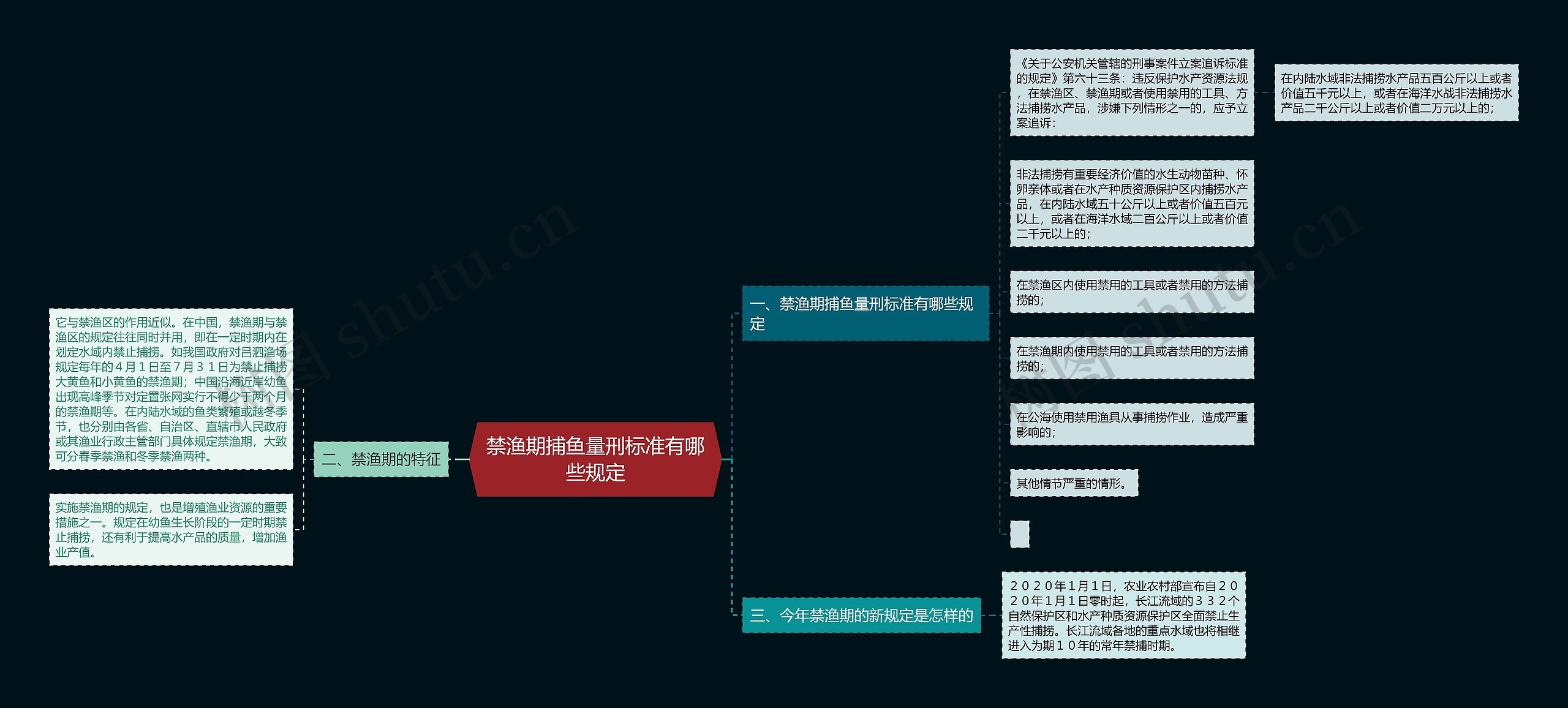 禁渔期捕鱼量刑标准有哪些规定