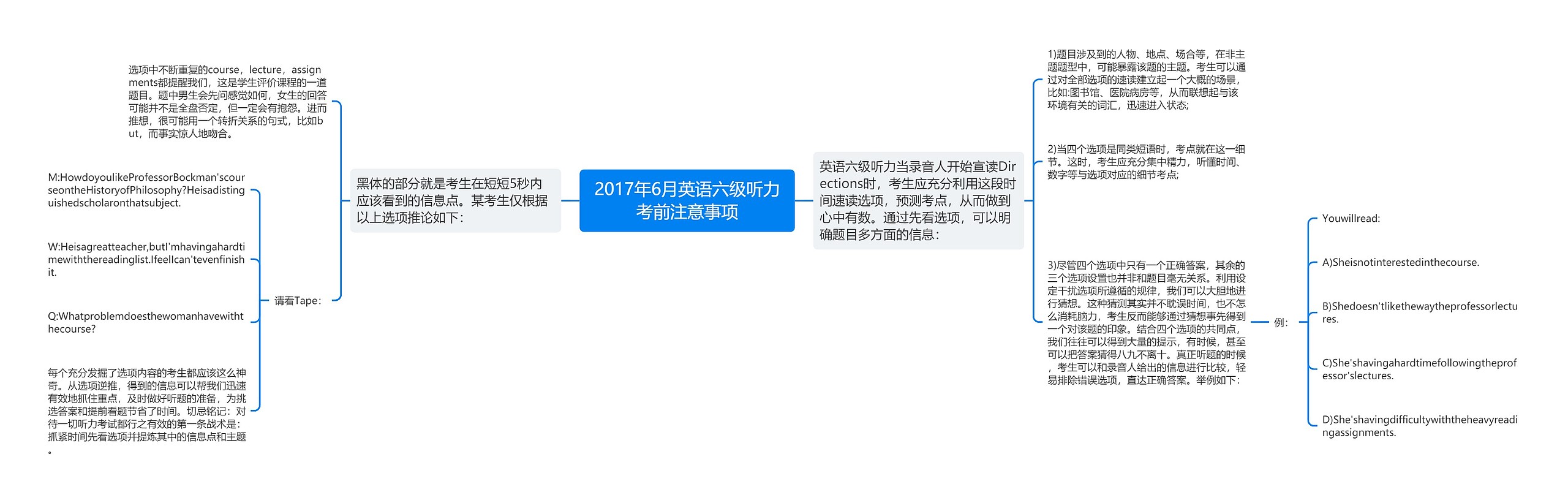 2017年6月英语六级听力考前注意事项