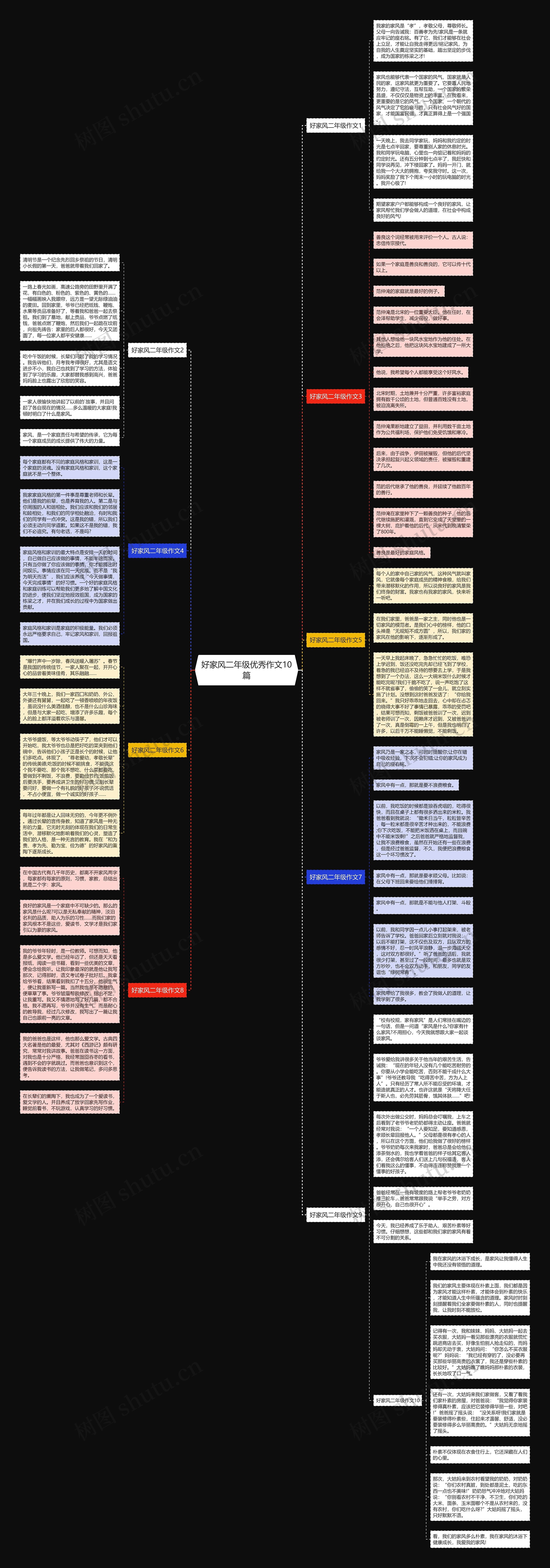 好家风二年级优秀作文10篇思维导图