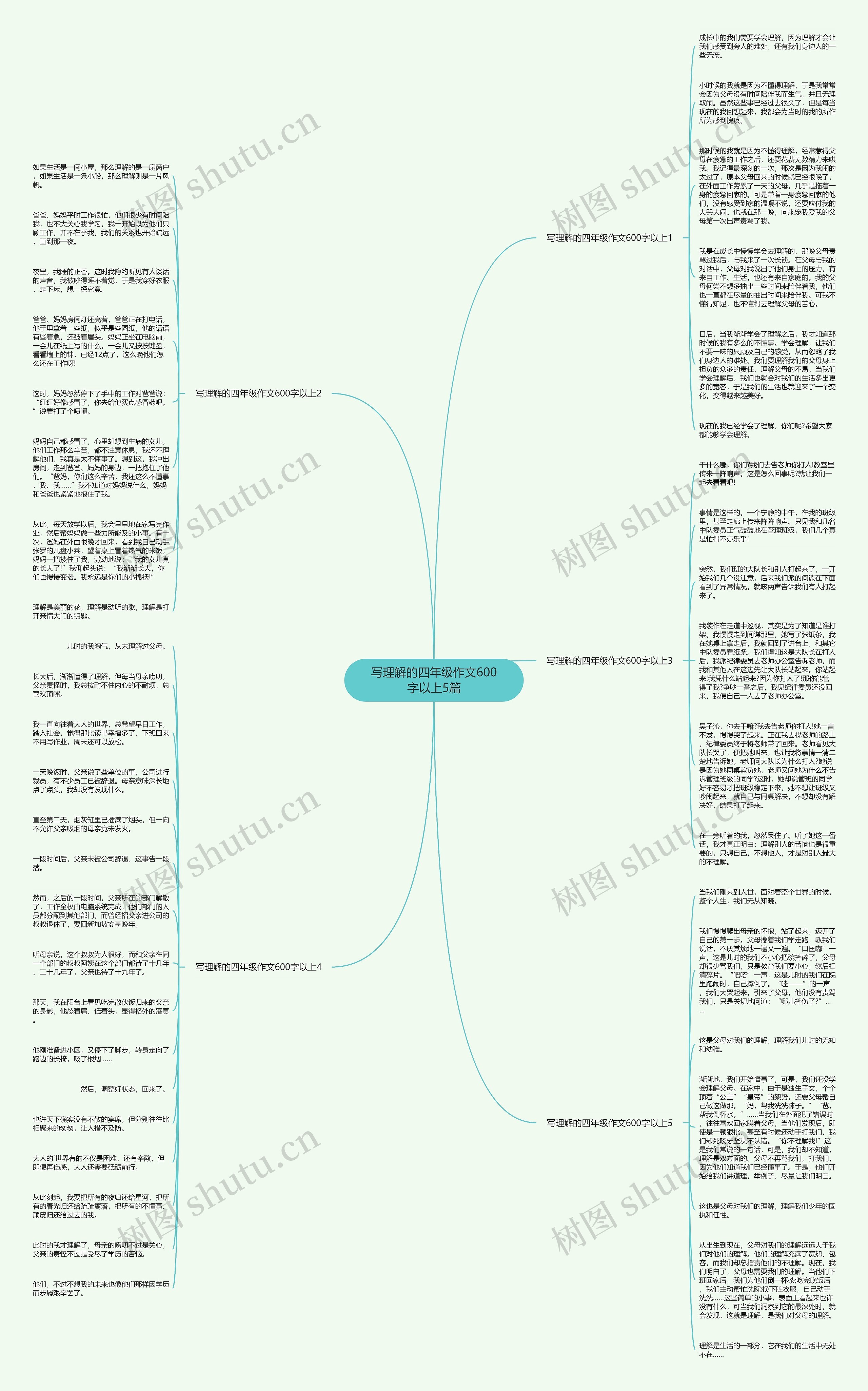 写理解的四年级作文600字以上5篇思维导图