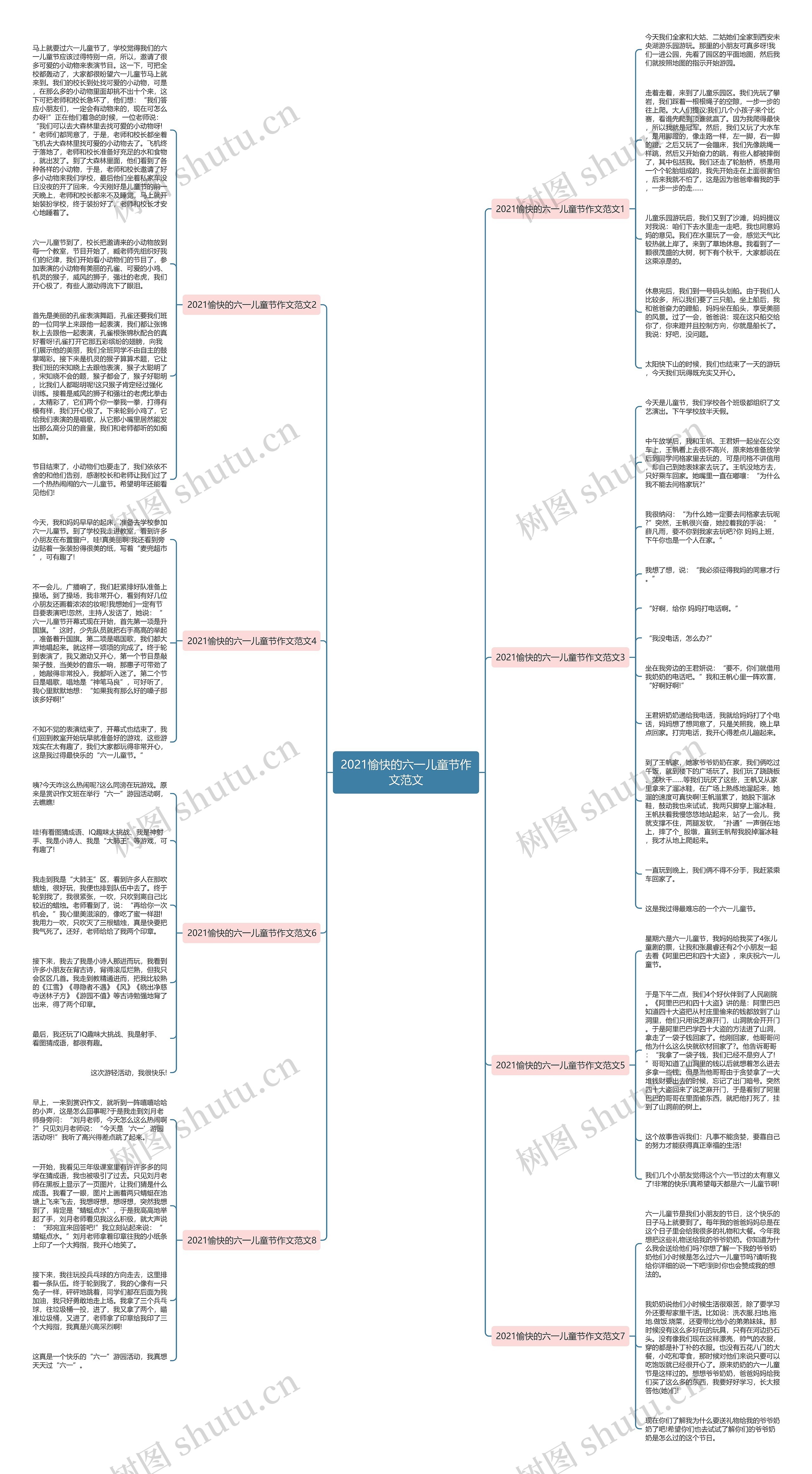 2021愉快的六一儿童节作文范文思维导图