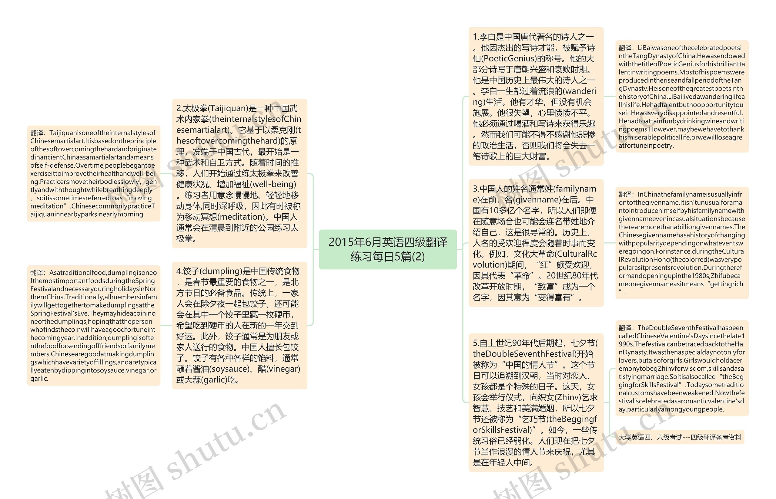 2015年6月英语四级翻译练习每日5篇(2) 2015年6月英语四级翻译练习每日5篇(2)