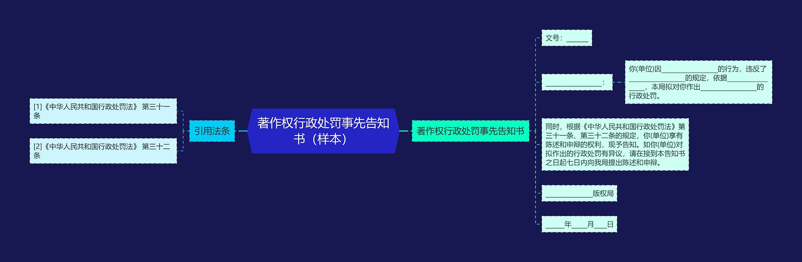 著作权行政处罚事先告知书（样本）