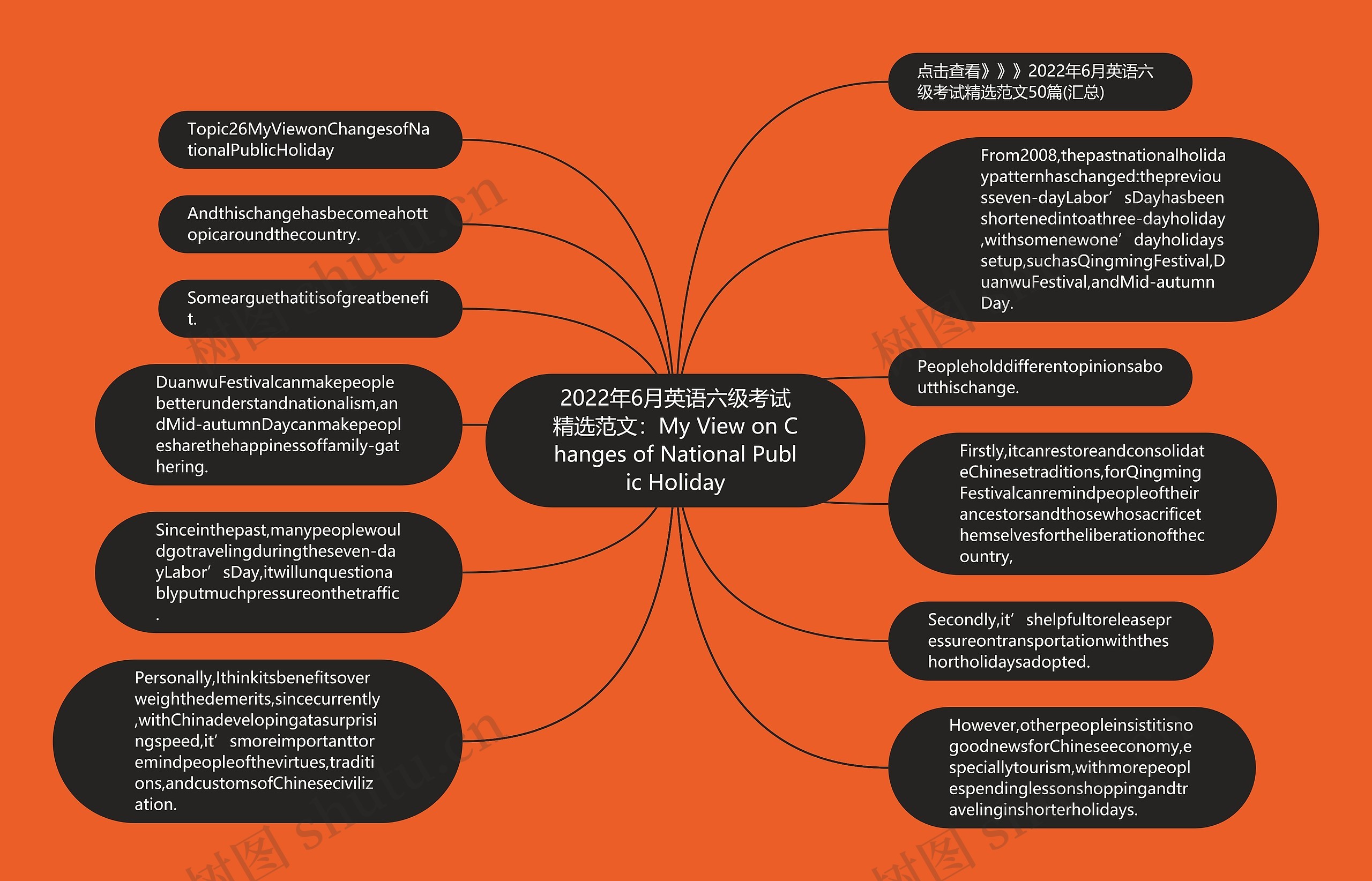 2022年6月英语六级考试精选范文：My View on Changes of National Public Holiday思维导图